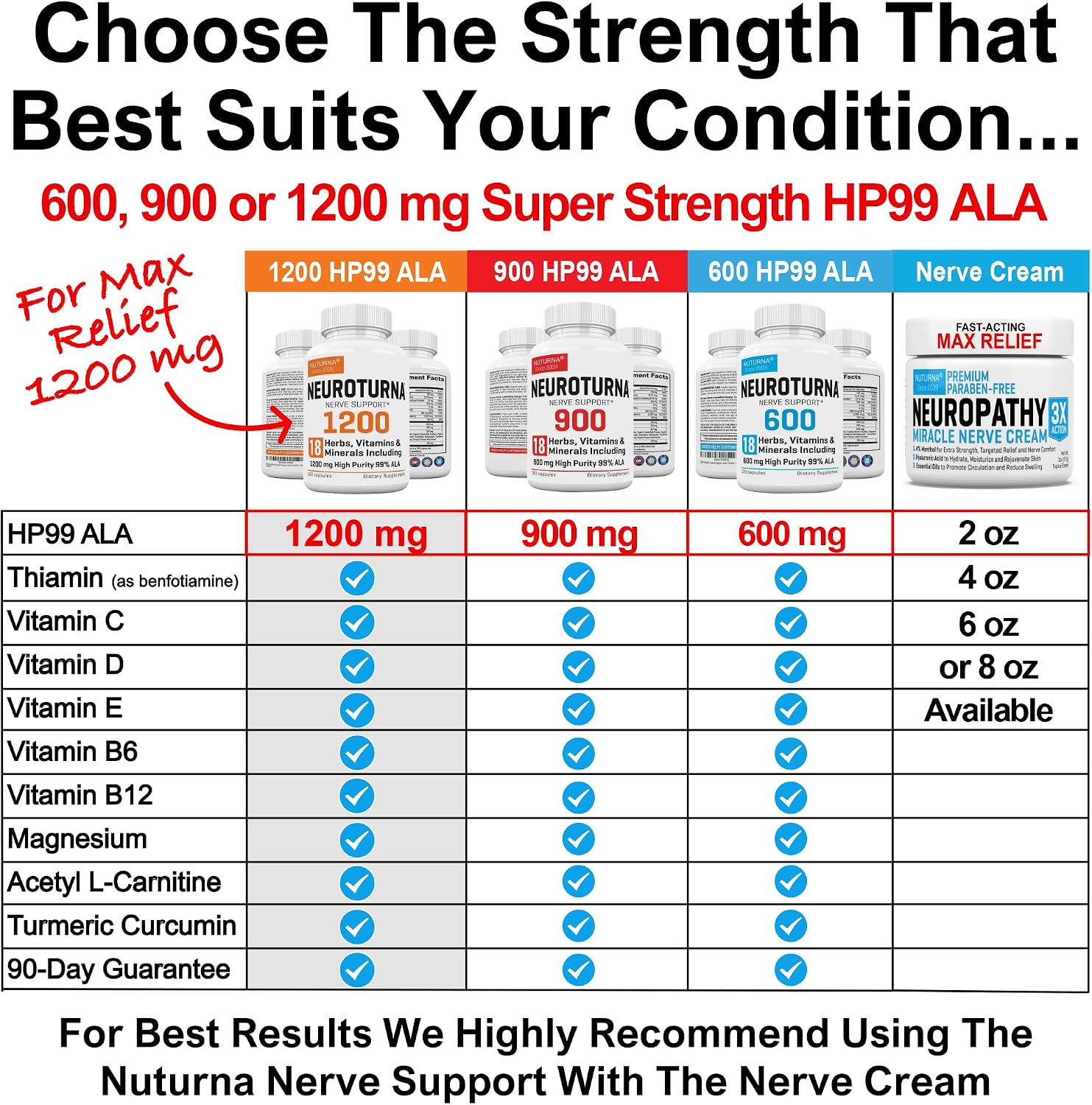 Neuropathy Support Supplement with 1200 mg HP-99 Alpha Lipoic Acid - Max Strength ALA Nerve Formula for Feet Hands Fingers Legs - Ultra Potent 18 in