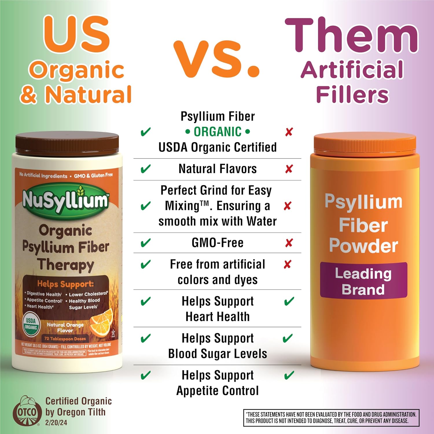 NuSyllium Psyllium Husk Powder USDA Organic, 21 Oz, Dietary Fiber Supplement with Brown Sugar, Helps Promote Digestive Health* Unflavored, 85 Servings