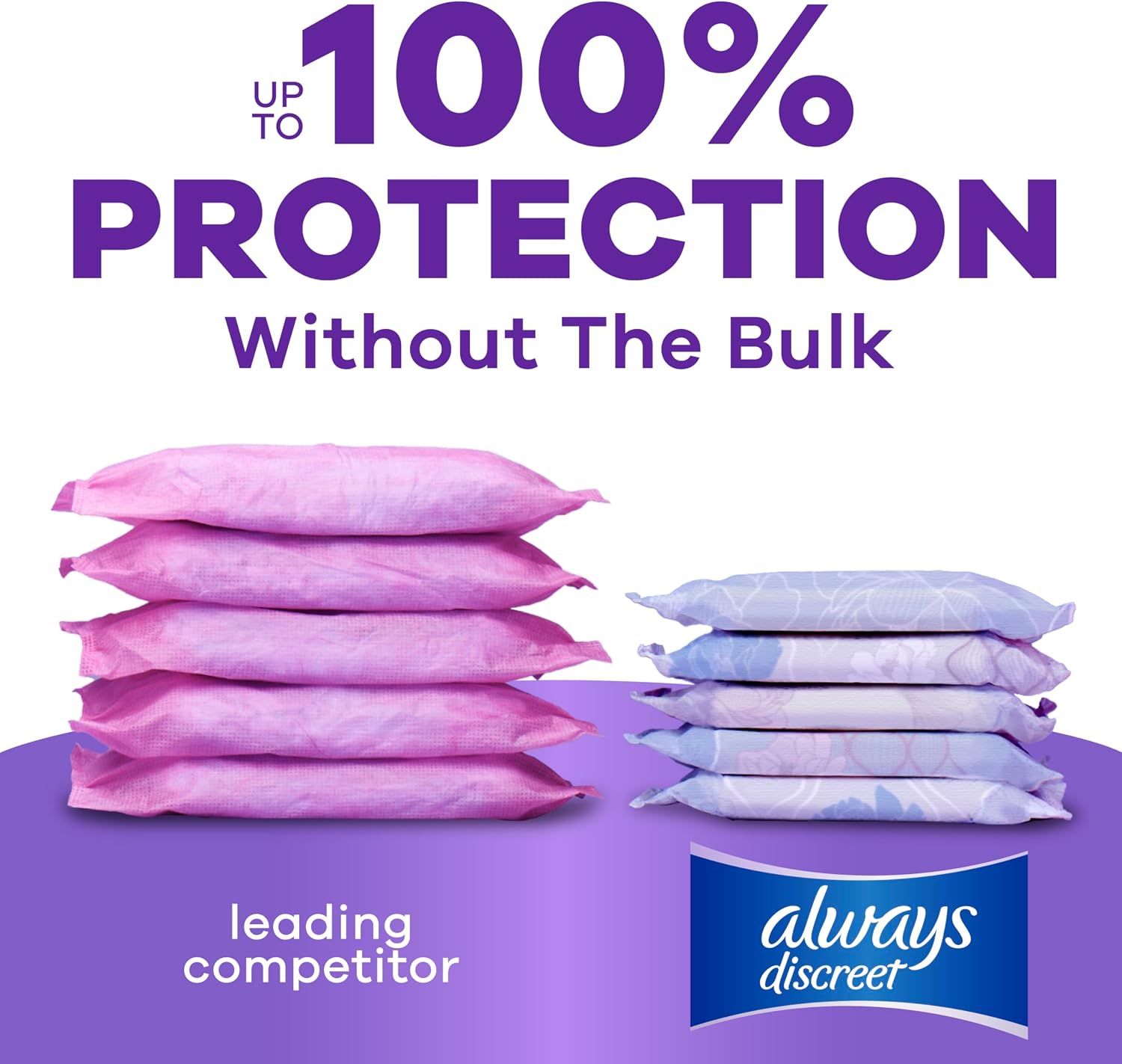Always Discreet Adult Incontinence Pads for Women, Drier, 4 Drop Long Length, Moderate Absorbency, Pads for Bladder Control Management, Bladder Leaks, & Postpartum Pads, 54ct