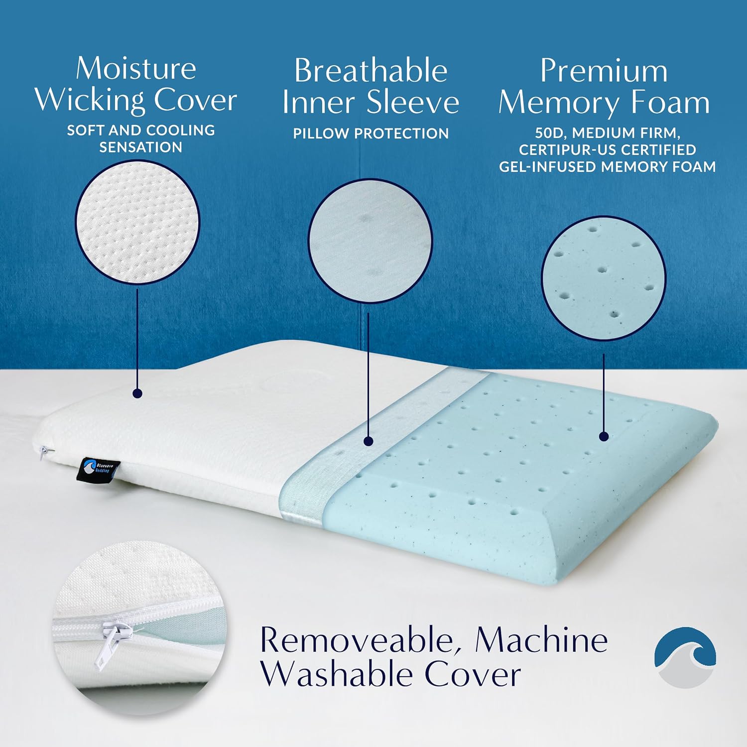 Bluewave Bedding Hyper Slim Gel Memory Foam Pillow for Stomach and Back Sleepers - Thin