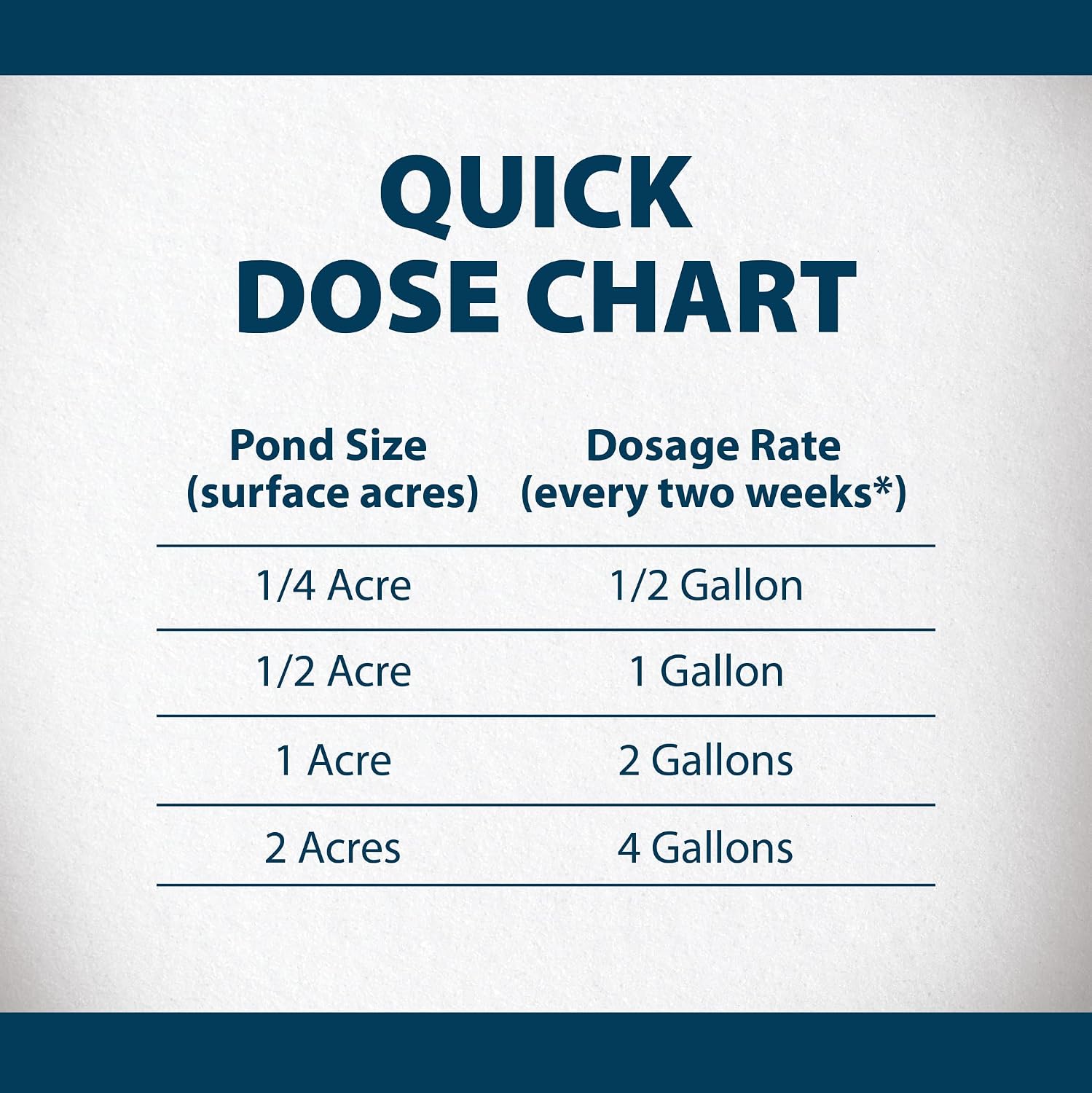 Airmax PondClear Packets Beneficial Bacteria Pond Clarifier, 24 Count | Enzyme Clarifier with EcoBoost PRx to help clear and clean pond and lake water while remaining safe for fish