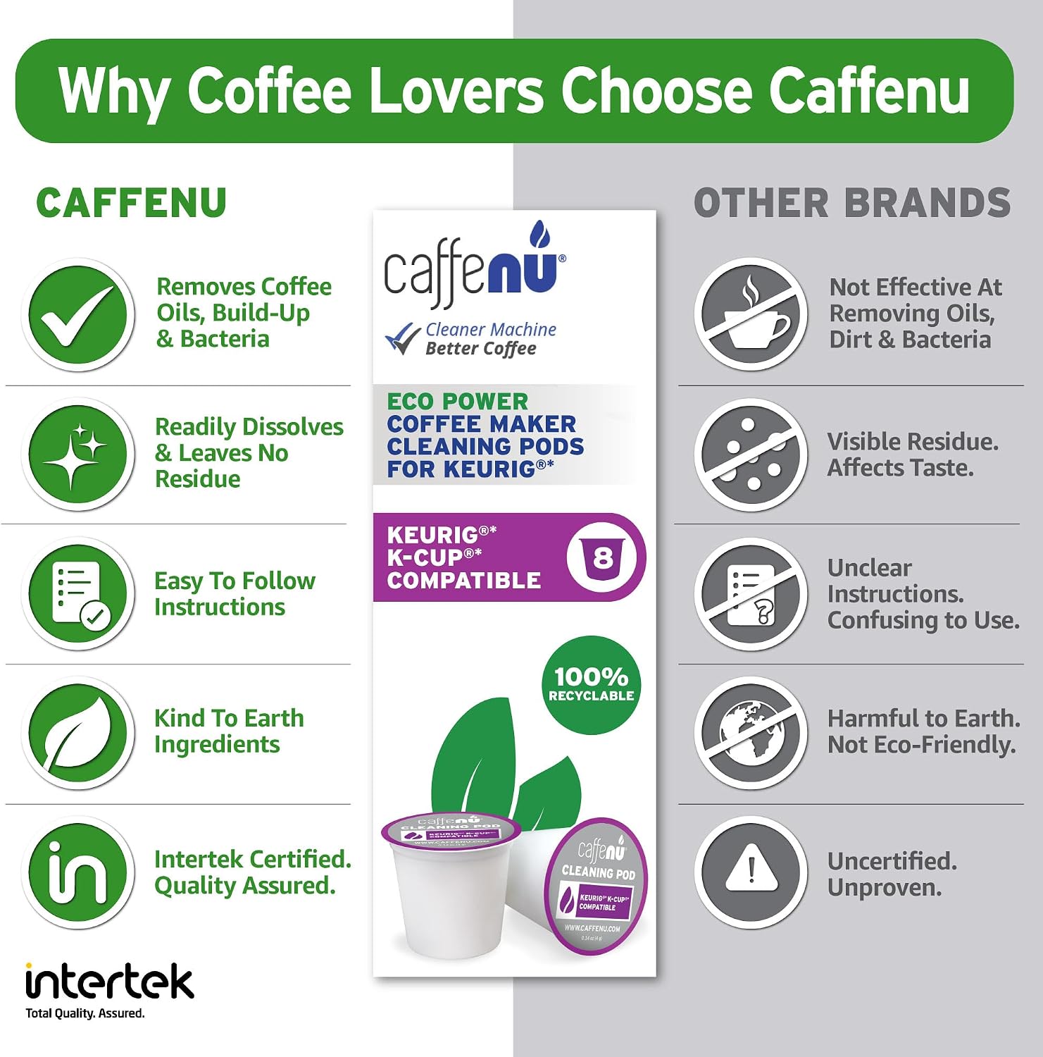Caffenu Keurig Compatible Cleaning Rinse Pods, 8-Pod Cleaner Kit