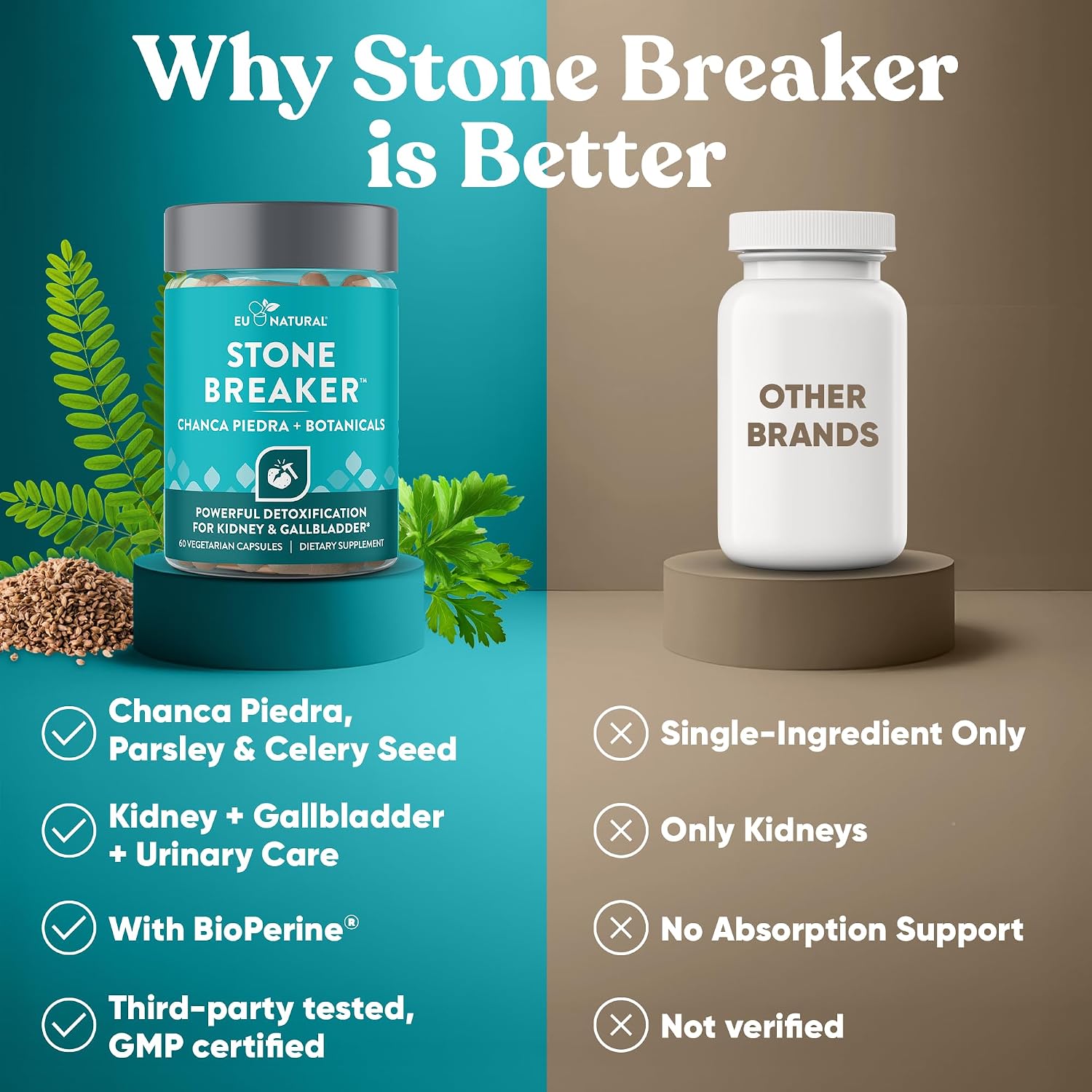 Eu Natural Chanca Piedra Stone Breaker, 60 Vegetarian Capsules | The Original herbal stone breaking formula with Celery Seed & Parsley to support kidney, gallbladder & urinary tract health