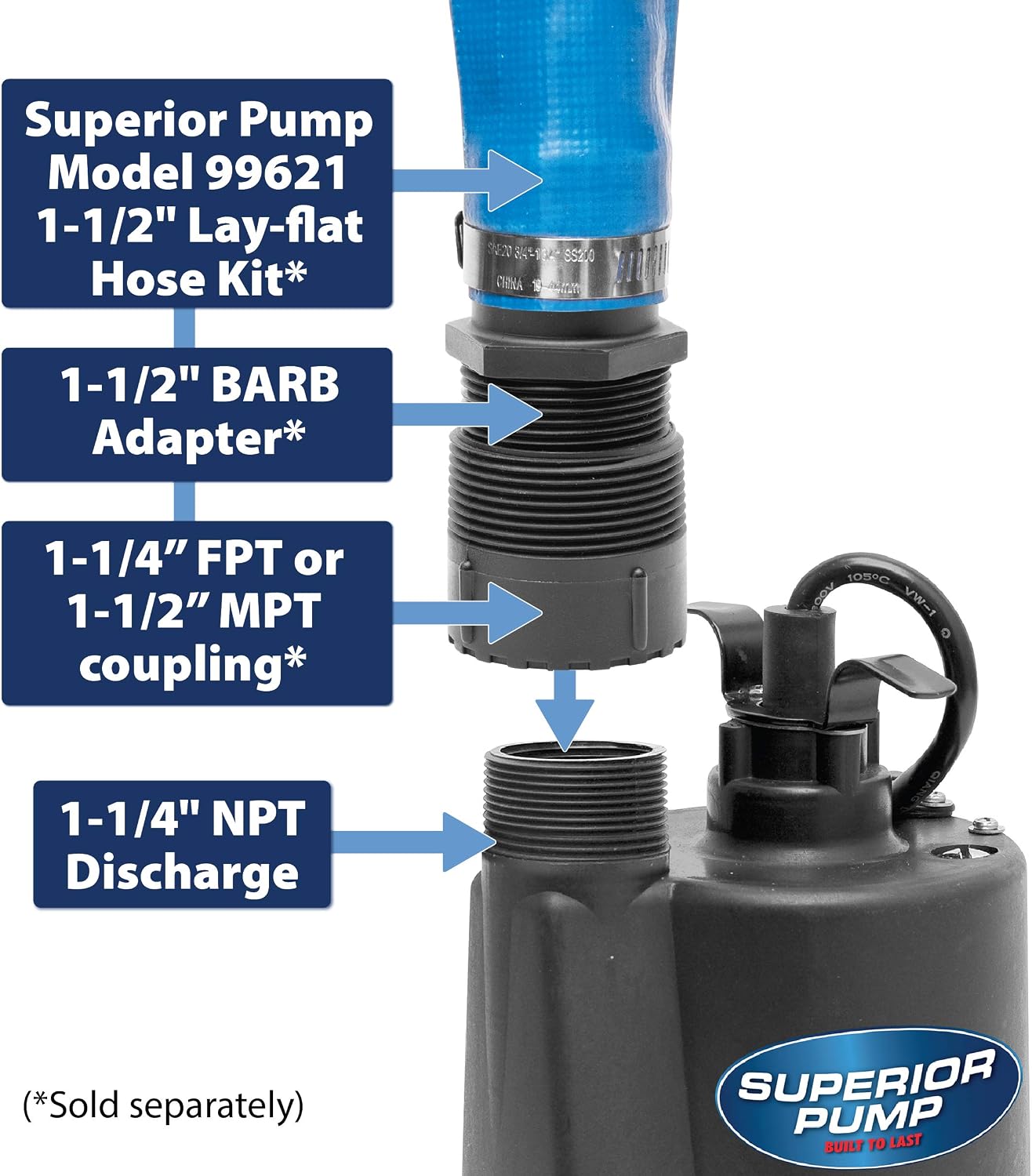 Superior Pump 91570 3300GPH Thermoplastic Submersible Utility Pump with 10-Foot Cord, 1/2 HP