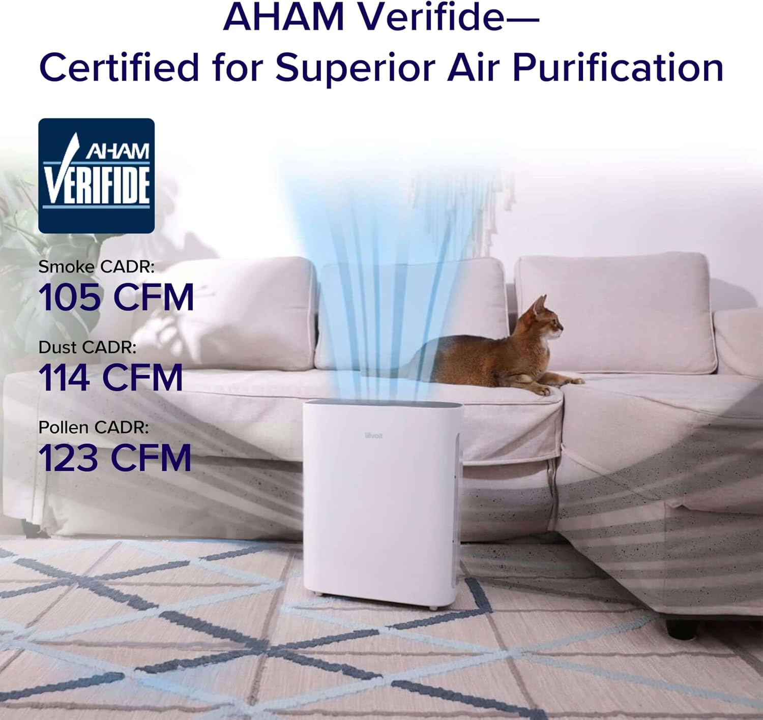 Levoit Air Purifier for Home Pets Bedroom Dorm Room, Smart & Voice Control