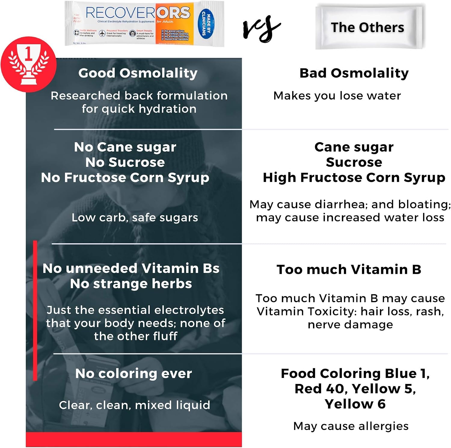 8 in 1 Electrolyte Powder & Vitamin C Defense Hydration, Dual Keto Food Friendly & Potassium Supplement Booster
