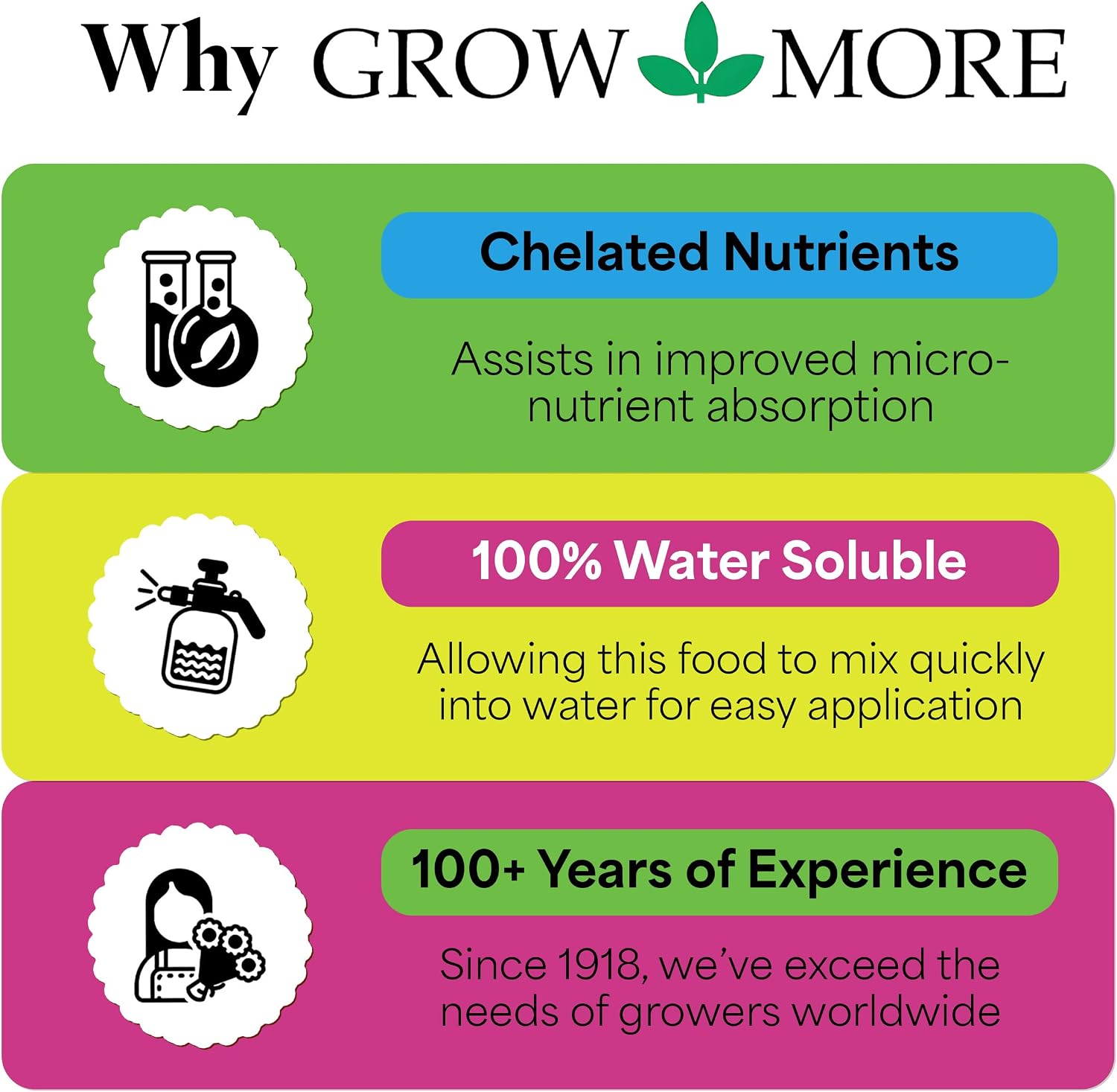 Grow More Grow Bloom (0-50-30) - 25lbs of High Potassium & High Phosphorus Fertilizer for Flowering Plants - Water Soluble Fertilizer for Outdoor &