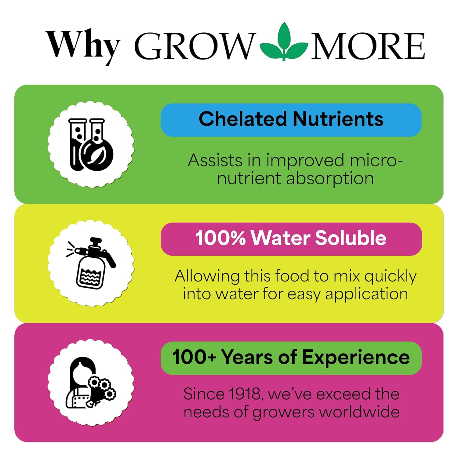 Grow More 20-20-20 Water Soluble Fertilizer - 25lb Bag of All Purpose Fertilizer for Exceptional Crop Yields - All Purpose Plant Food for Vegetables, Flowers, Trees, Shrubs, and Houseplants