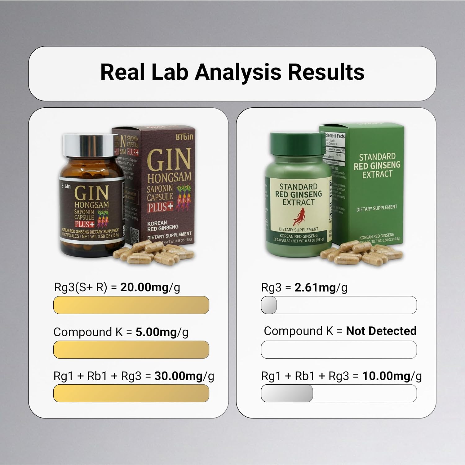 Gin Hongsam Saponin Capsule Plus Korean Red Panax Ginseng Extract - High Rg3 & Compound K Supplement - Caffeine Free Extra Strength Energy