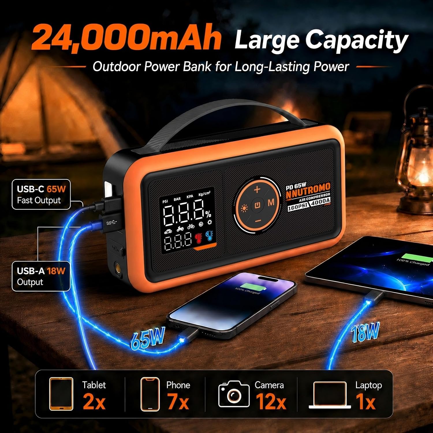 NUTROMO 4000A Jump Starter with Air Compressor, 65W USB-C Jump Box | True 24000mAh/88.8Wh, 160 PSI auto-stop inflator