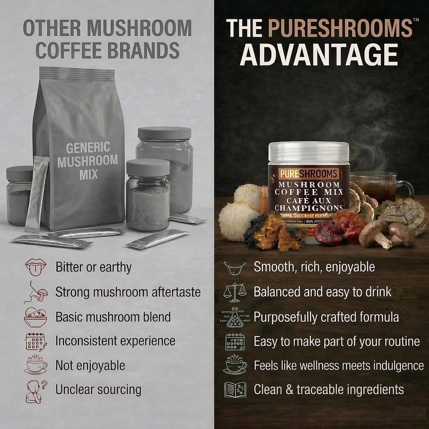 PureShrooms Mind & Body Mushroom Coffee - Instant Colombian Arabica with Organic Lion’s Mane, Reishi & Cordyceps - Low Acidity Nootropic Superfood Beverage for Focus & Vitality, 35 Servings/70g