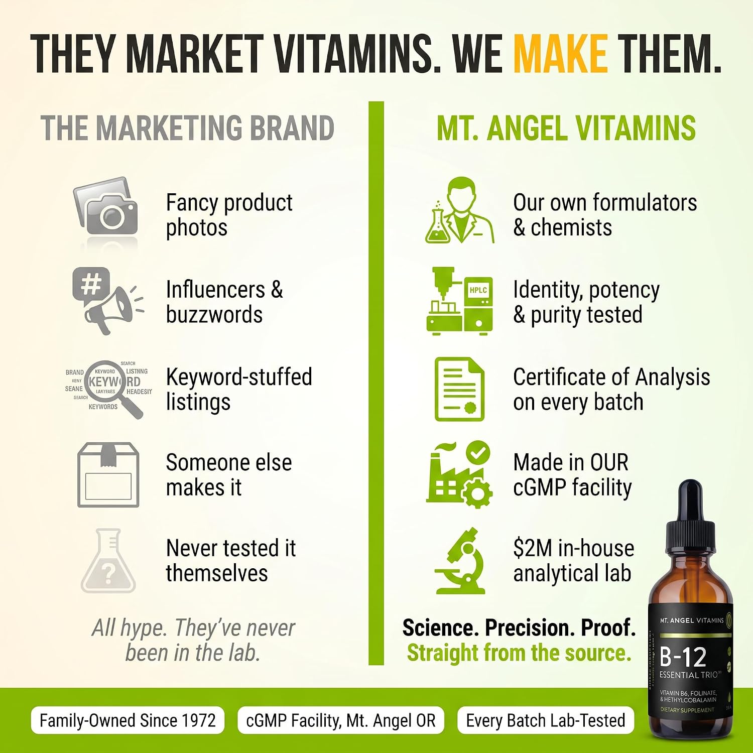Mt. Angel Vitamins - B12 Essential Trio - Vegan Sublingual Drops with High-Potency Methyl B12, B6 & Folate - Easy Absorption Liquid - Non-GMO
