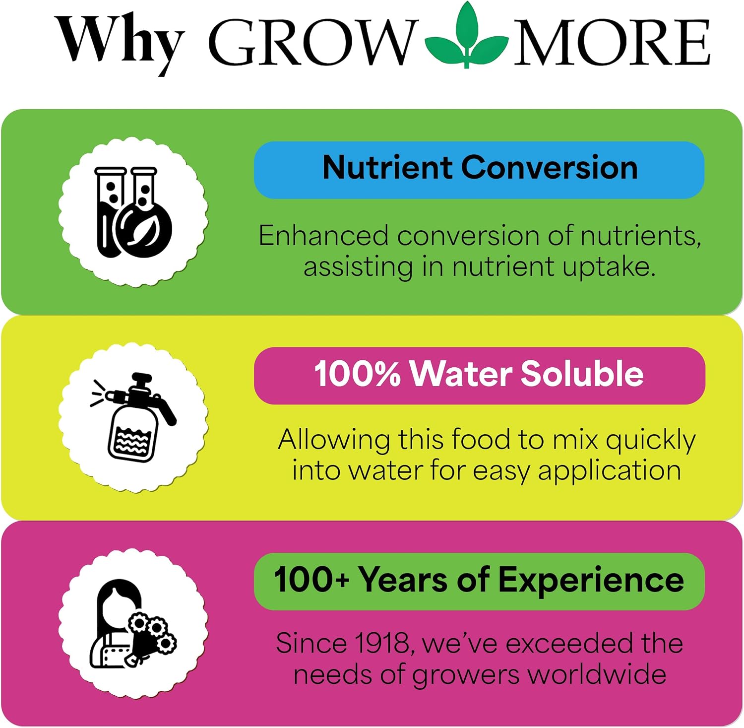 Grow More Sea Grow Flower & Bloom (4-26-26) - 1.5lbs of Seaweed Fertilizer for Plants - Water Soluble Fertilizer for Vegetables & Fruits - High Phosphorus Flower Food w/Seaweed Extract for Plants