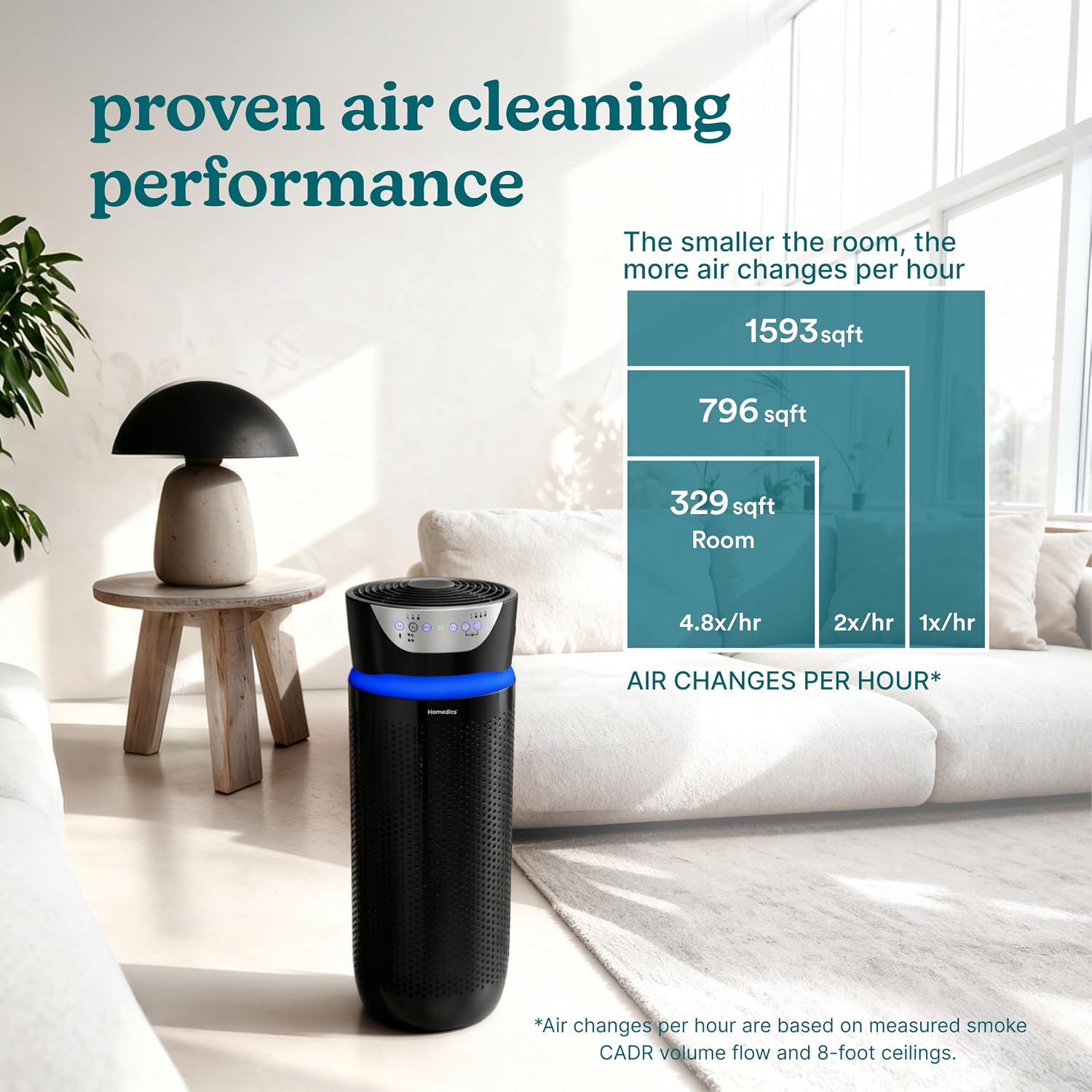 Homedics 5-in-1 UV-C Air Purifier - 360-Degree HEPA Filter for 1, 593 Sq Ft, Extra Large Air Purifiers for Bedroom and Home, Essential Oil Pads