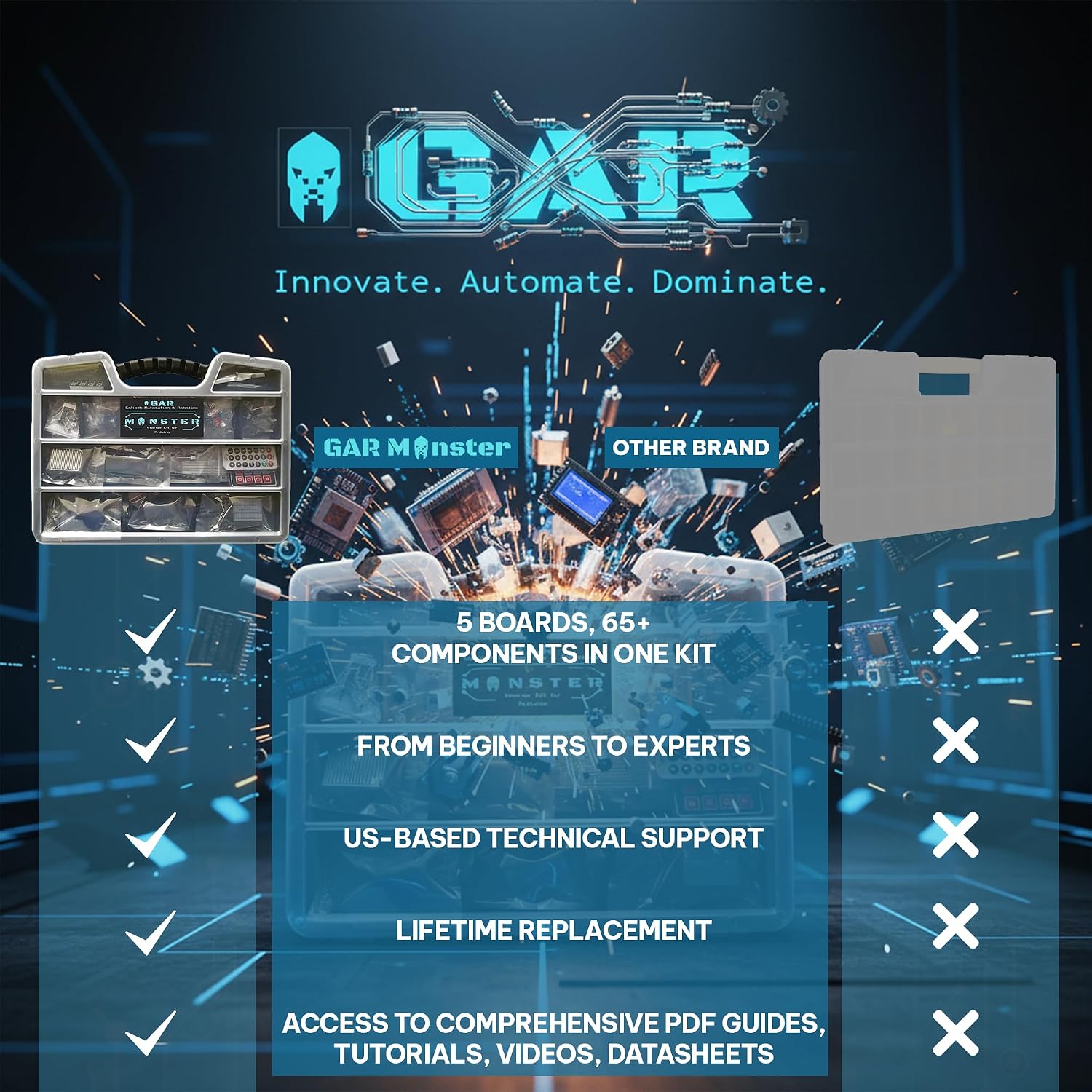 GAR Monster Starter Kit for Arduino - Robotics & IoT Development | Comprehensive 5-Board Set: Uno R3, Mega 2560, Nano V3, ESP32 WiFi+BT