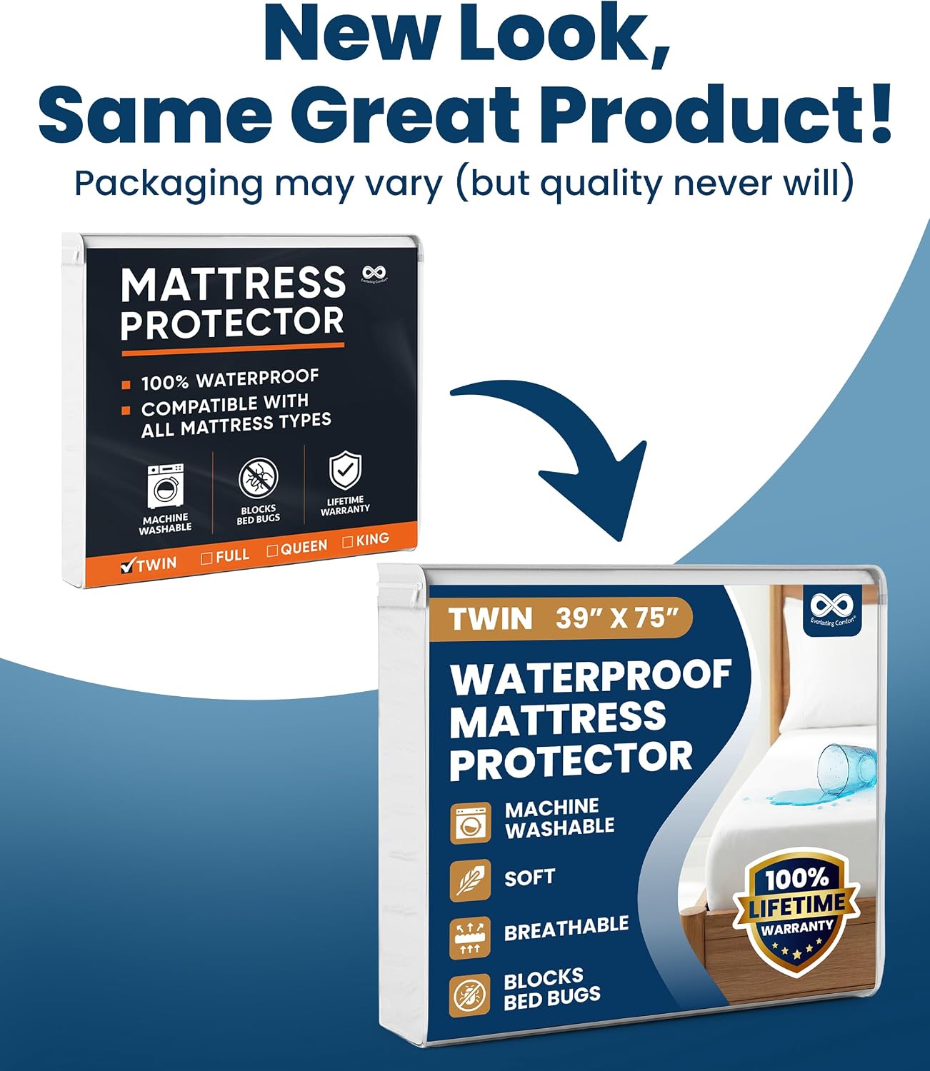 Everlasting Comfort Premium Queen Size Mattress Protector - Waterproof & Hypoallergenic, Noiseless Design, Washable Cover, 18" Deep Pocket, Bed Bug & Dust Mite Proof Cover for Sleep Hygiene