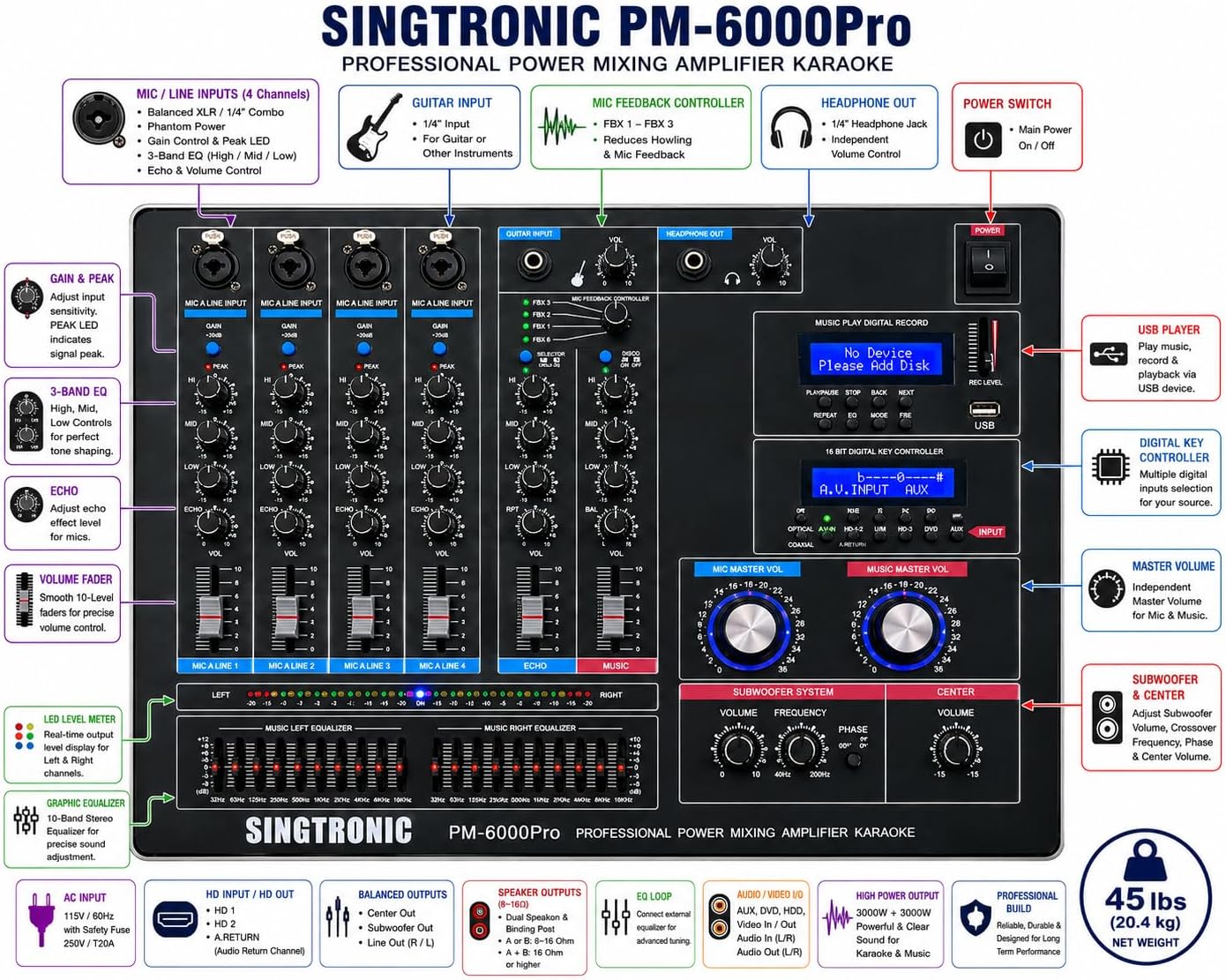 Singtronic PM-6000Pro Professional KJ/DJ 6000W Digital Console Mixing Board Karaoke Ampliffier Built in HDMI-Arc, Optical, Bluetooth, Aux
