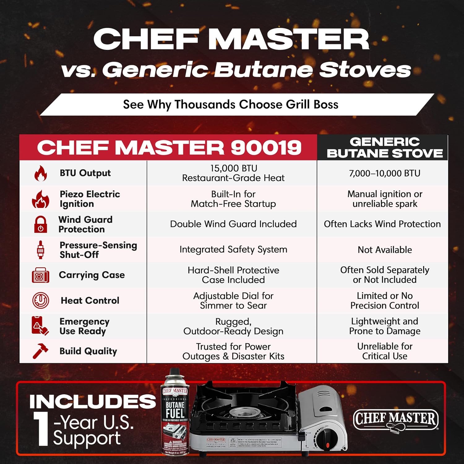 Chef Master 15,000 BTU Butane Portable Camp Stove | Double Wind-Guard Portable Stove Burner w/Piezo Click Ignition for Emergencies, Tailgating, Hiking, Backpacking & Camping Essentials - 90019