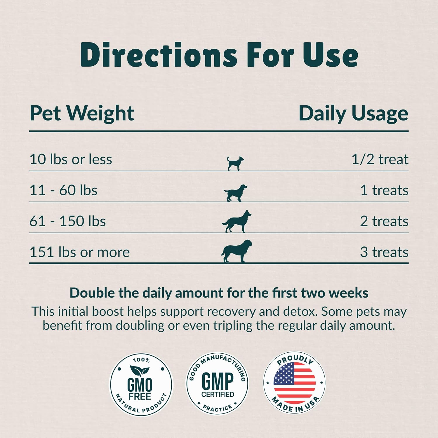Antioxidant Treats - for Dogs Joints, HIPS, Paralysis, Skin, Coat, Hair Loss, Aging, Digestion, Neurological, Seizures - 60 Treats - Made in The USA