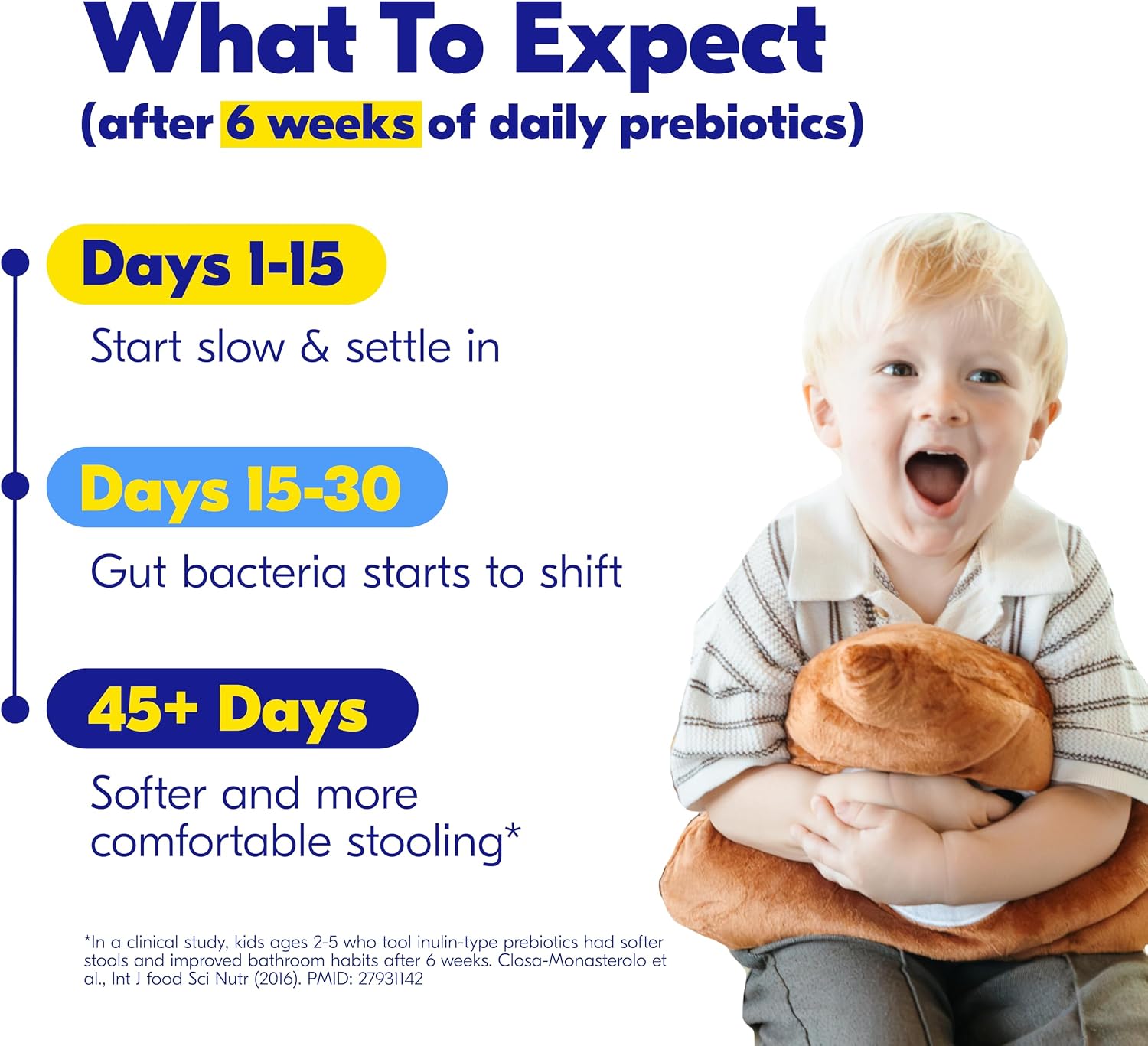 Begin Health Beginbaby® Prebiotics and Probiotics for Infants 0-12 Months | Baby Formula Prebiotic + Probiotic Powder with 2'-FL HMO's & B. Infantis for Optimal Digestion | 28-Packs - Unflavored