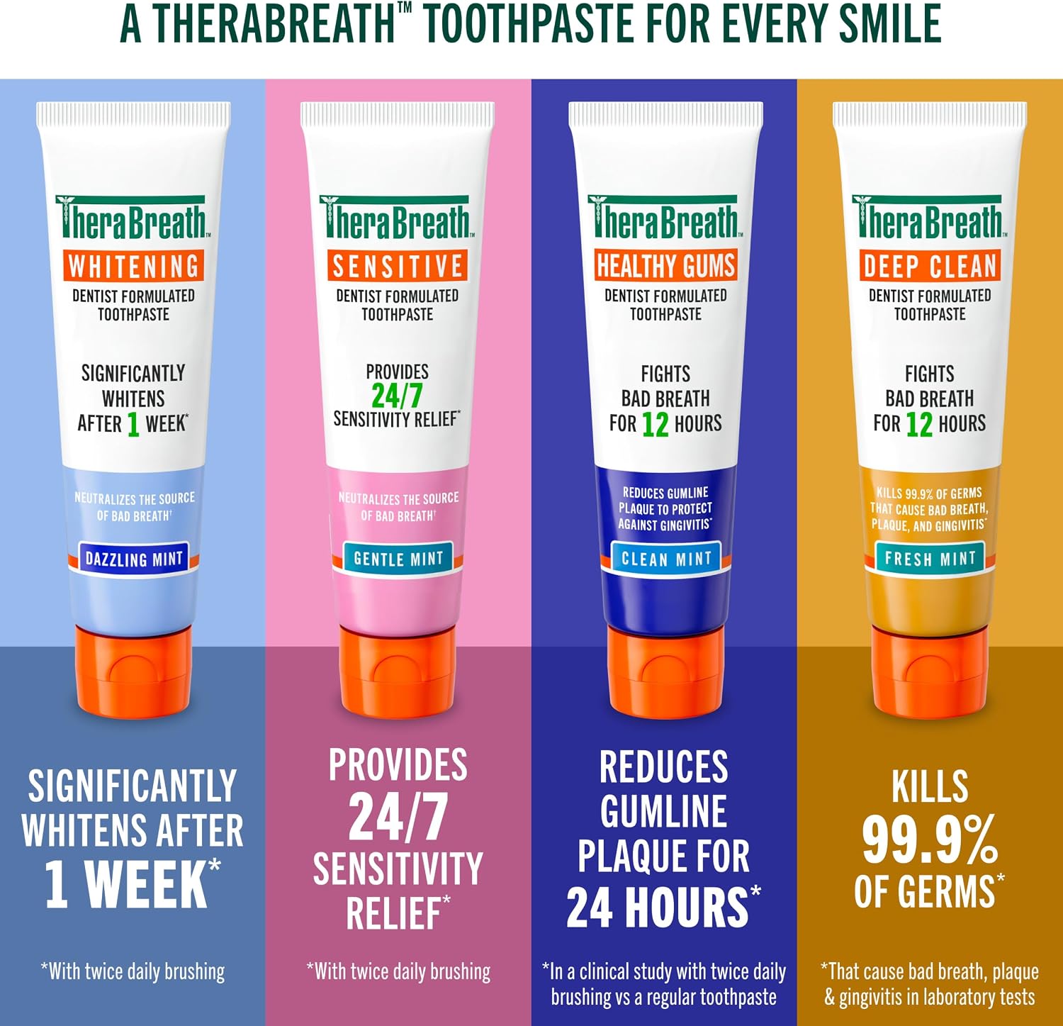 TheraBreath Healthy Gums Oral Rinse, Antigingivitis, Clean Mint Flavor, Dentist Formulated to Help Prevent Gingivitis and Support Gum Health, Alcohol Free, 16 Fl Oz (Pack of 2)