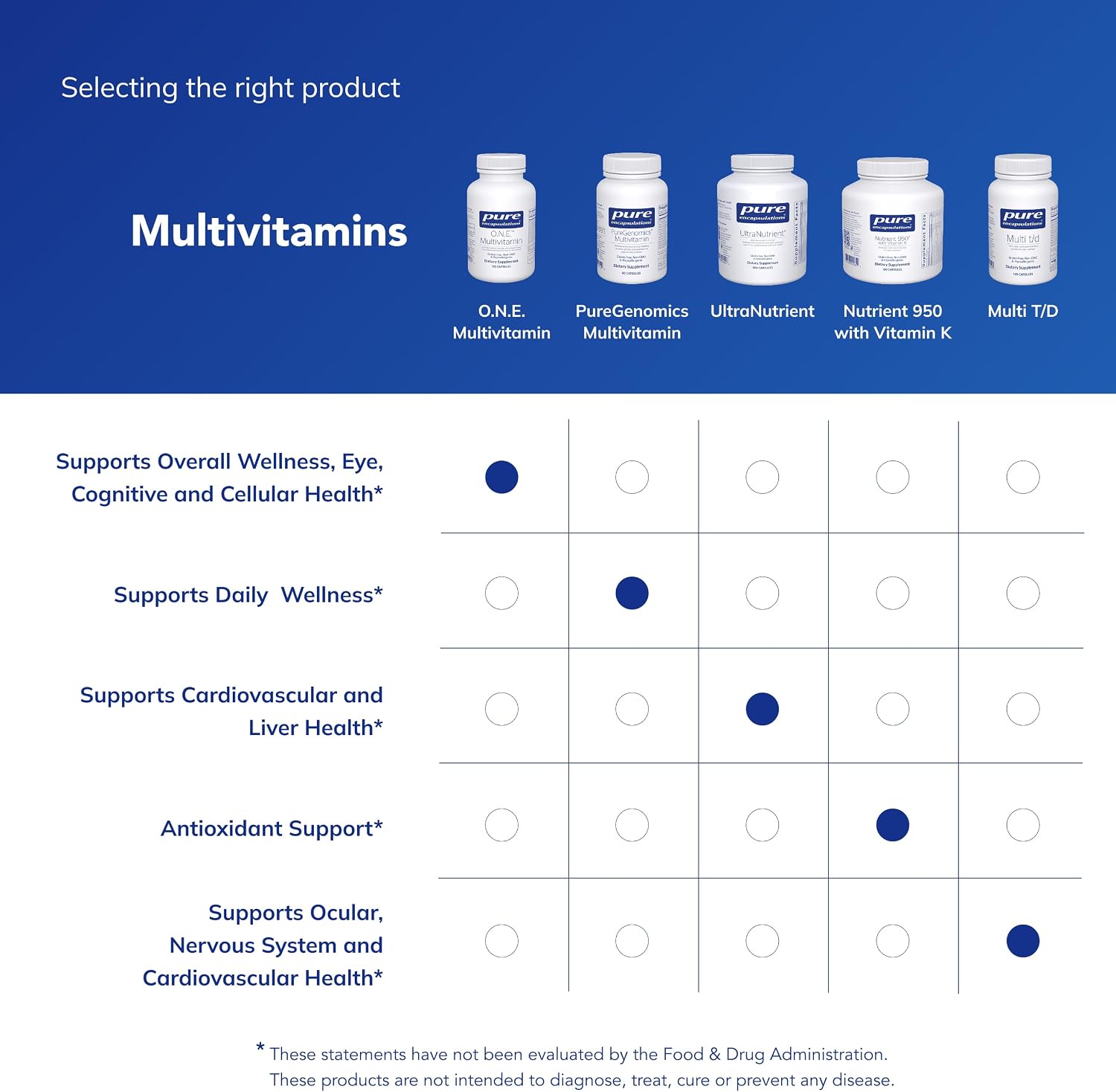 Pure Encapsulations O.N.E. Multivitamin, 60 Capsules | Once Daily Multivitamin with Antioxidant Complex Metafolin, CoQ10, and Lutein to Support Vision, Cognitive Function*