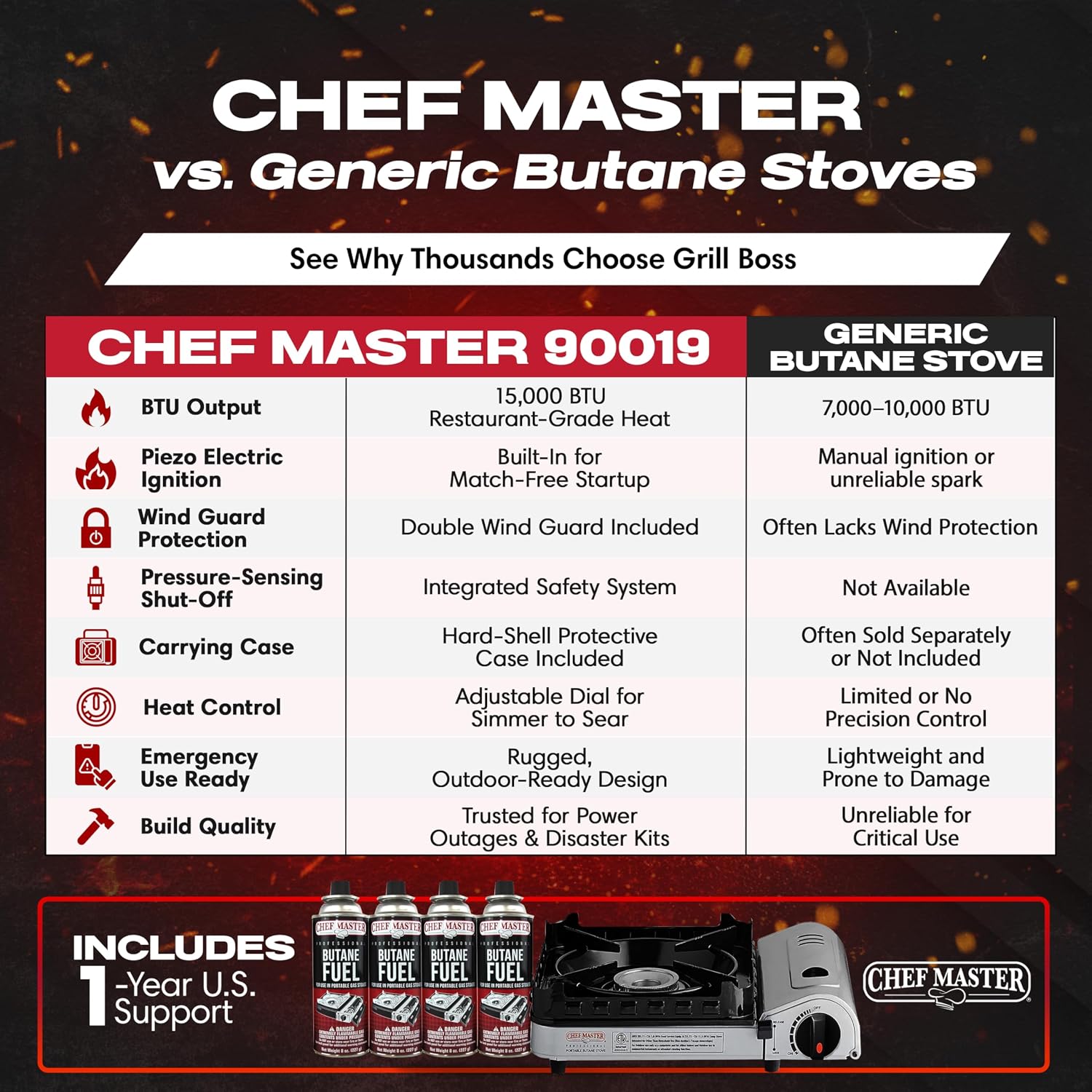 Chef Master 15,000 BTU Butane Portable Camp Stove | Double Wind-Guard Portable Stove Burner w/Piezo Click Ignition for Emergencies, Tailgating, Hiking, Backpacking & Camping Essentials - 90019
