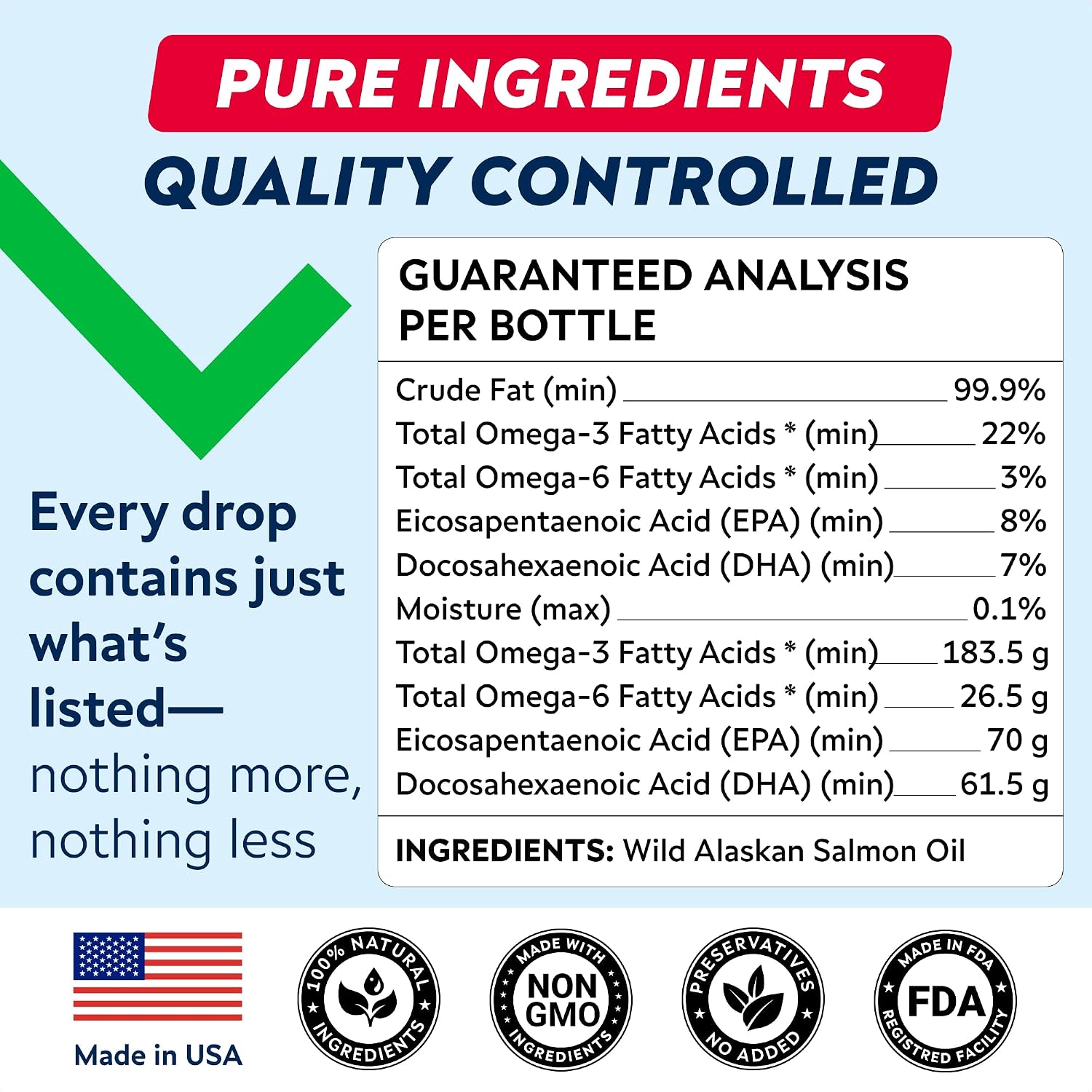 Wild Alaskan Salmon Oil for Dogs & Cats w/Omega 3 - EPA+DHA Fatty Acids