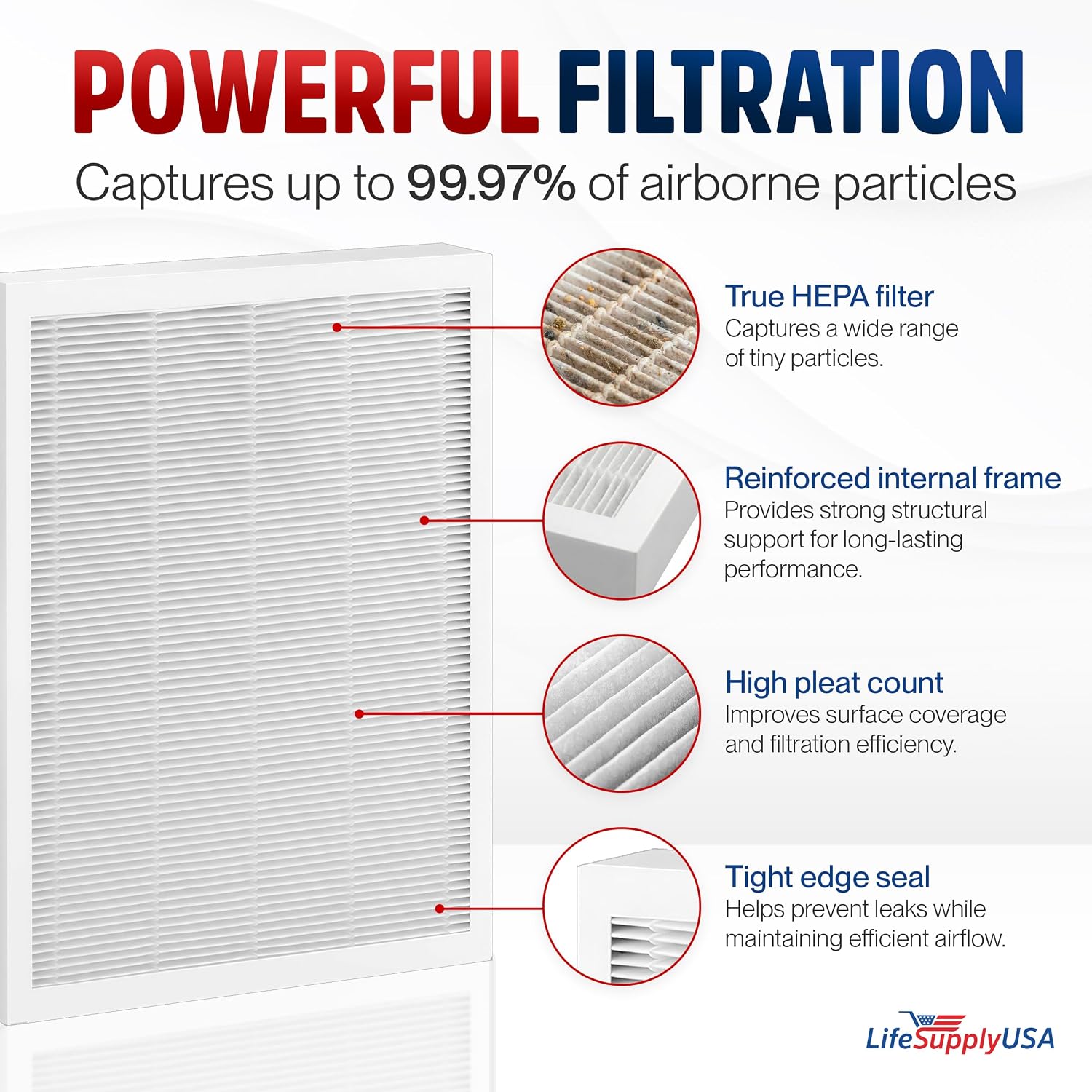 True HEPA Filter Replacement Compatible with Sears Kenmore 83244 & 85244 Part # 83159 Air Purifiers by LifeSupplyUSA
