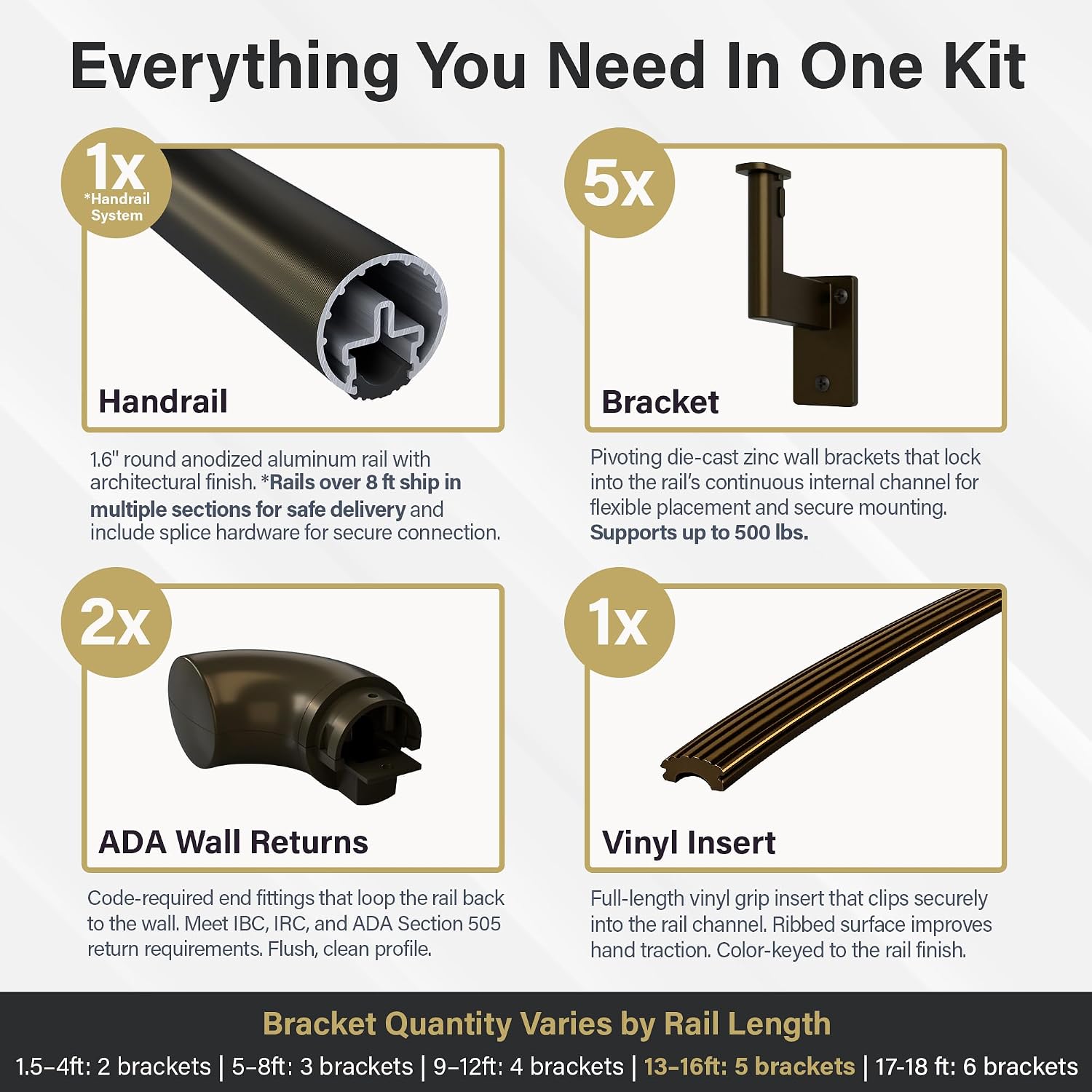 Promenaid Silver 5ft ADA Handrail Kit - Complete Indoor/Outdoor Stair Handrail - 1.6" Round Satin-Anodized Aluminum Railing with 3 Silver Painted