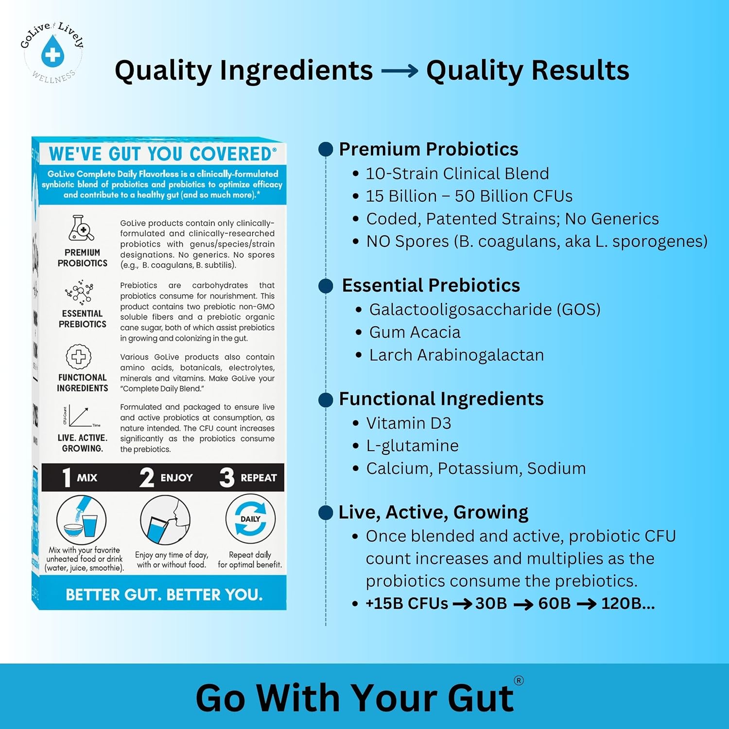 GoLive Prebiotic & Probiotic for Women, Men, Kids. Flavor-Free, Sugar-Free, Synbiotic Powder w/ GOS, L-Glutamine, Vitamin D3, Electrolytes. For Gut Health, Digestion, Metabolism, Immunity 15-50B CFUs. | Flavor-Free, Sugar-Free, All-Natural Ingredients, C…