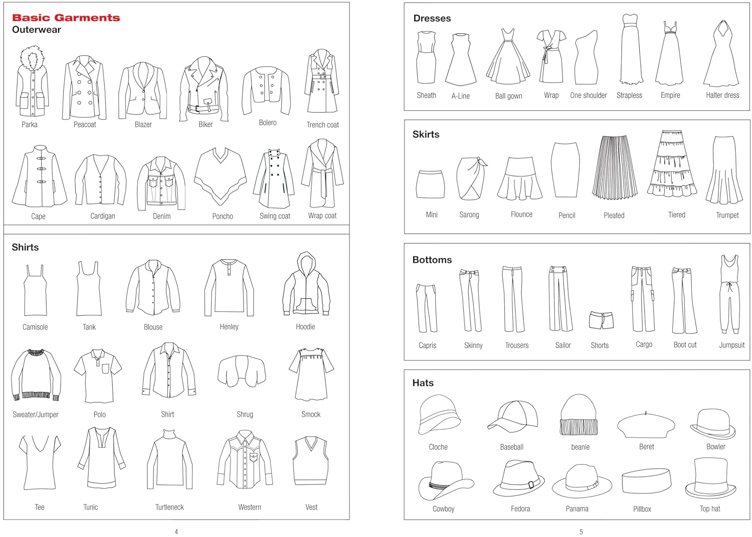 Essentials Fashion Sketchbook (366 Figure Templates to create your own designs!) Fashion Sketchpad