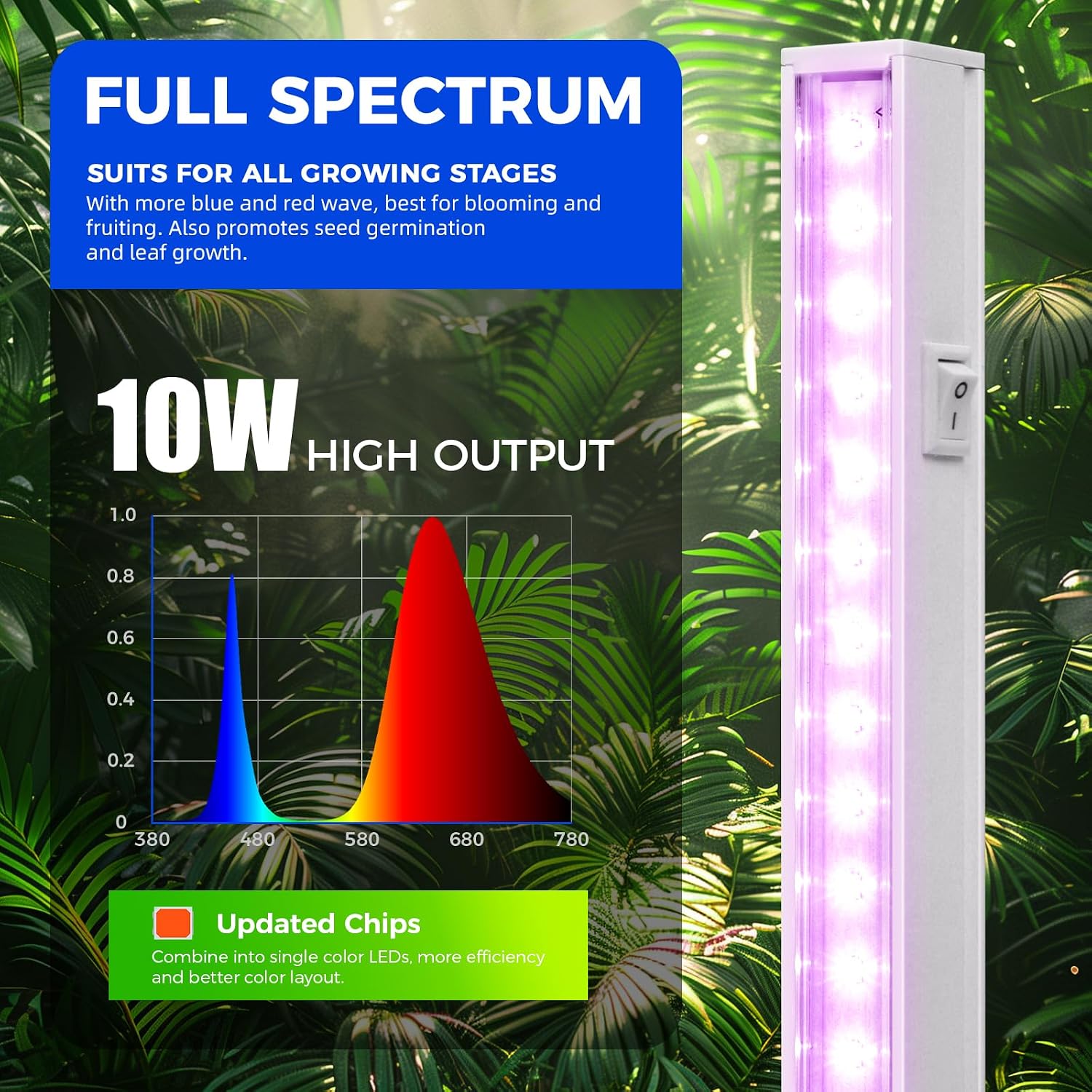 Barrina T5 Grow Lights for Indoor Plants, Full Spectrum, 2FT, 8 Packs