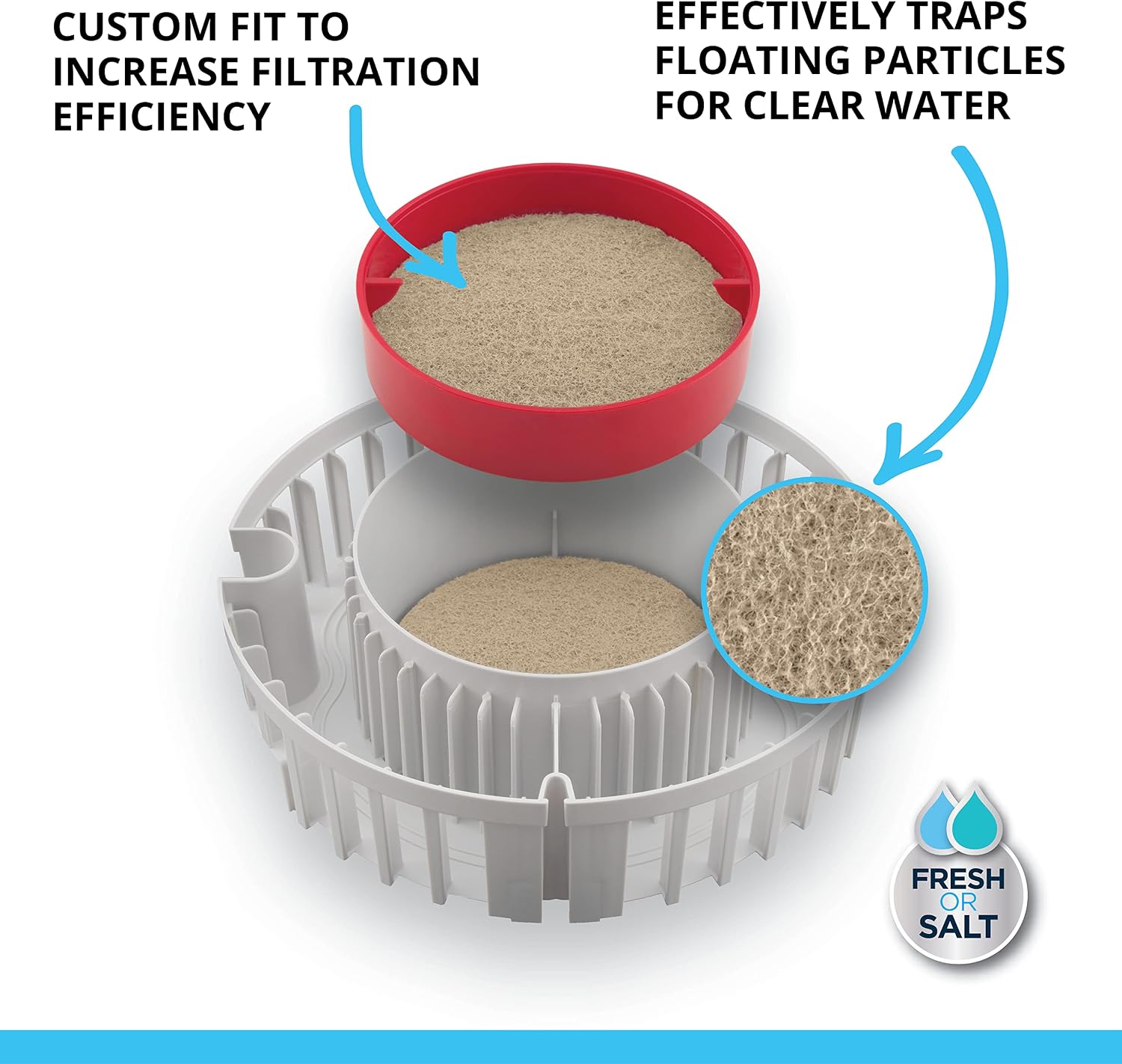 Fluval FX4/FX6 Ammonia Remover Pad, 3-Pack | Replacement Aquarium Filter Media