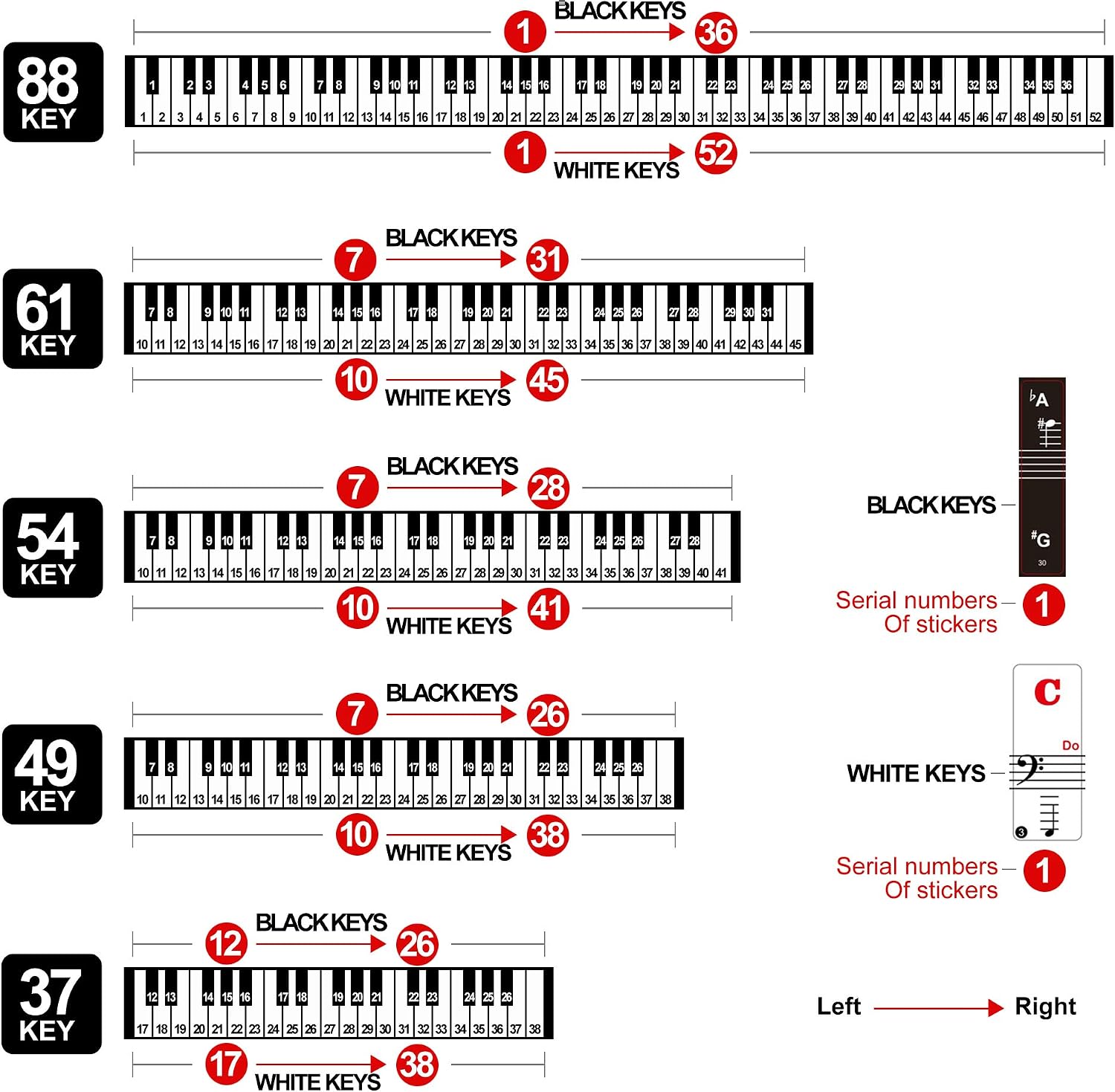 Piano Keyboard Stickers for 88/61/54/49/37 Key, Bold Large Letter Piano Stickers for Learning, Removable Piano Keyboard Letters