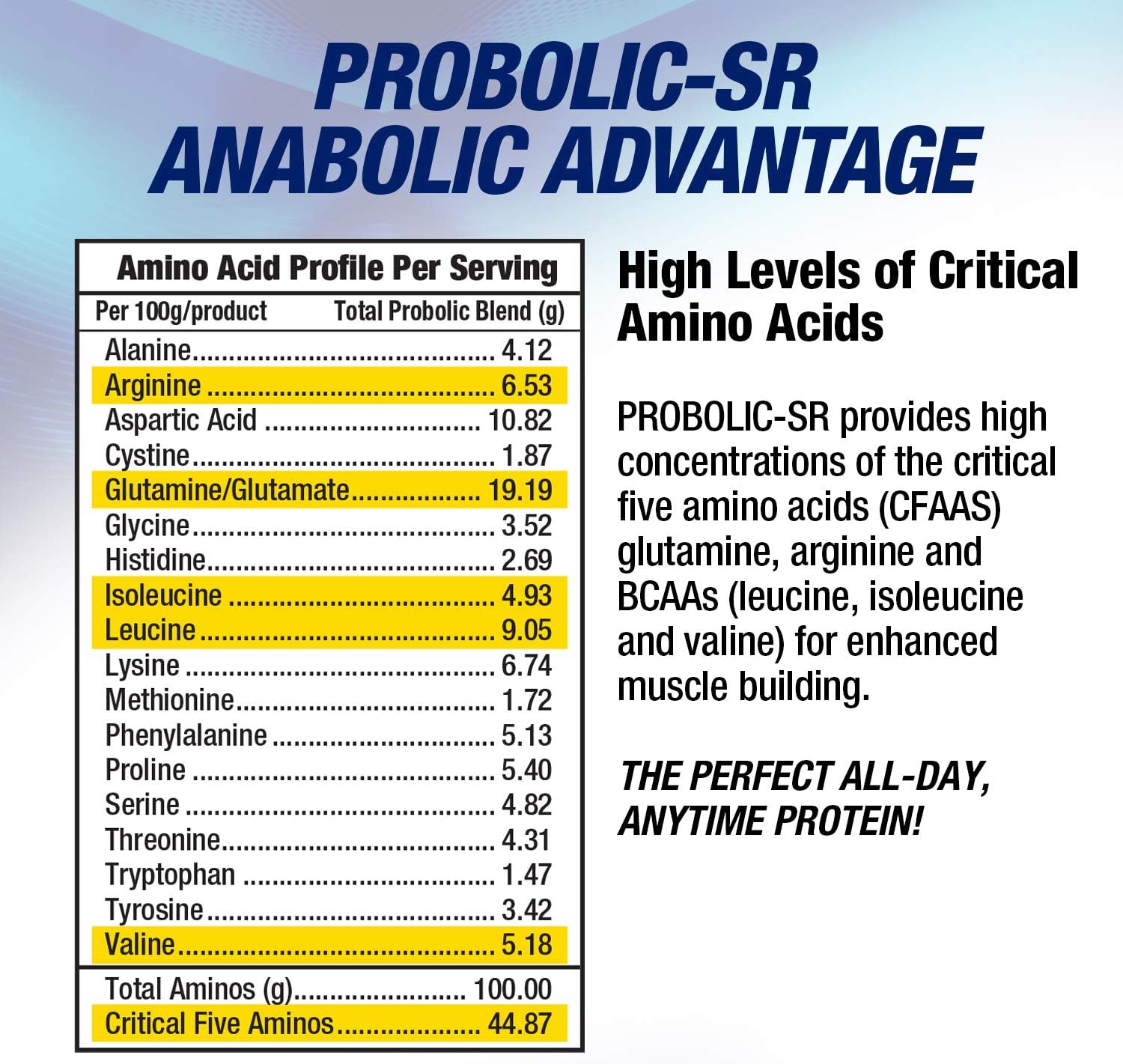 Maximum Human Performance Probolic-SR Sustained Release Protein Powder, 24g Protein, BCAAs, Glutamine, Arginine, Pre-Workout, Post-Workout