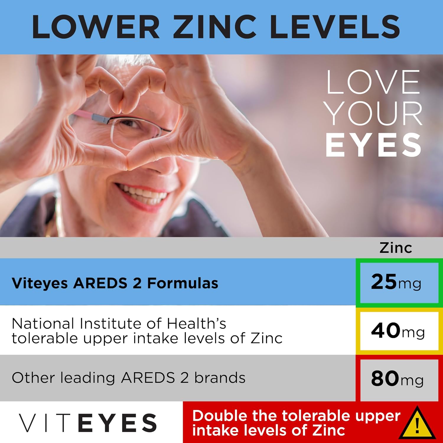 Viteyes AREDS 2 Advanced Eye Vitamins, Macular Support with Bilberry, grapeseed, FLORAGLO Lutein, Selenium, Natural Vitamin E, Allergen Free, Vision Protection, Eye Doctor Trusted, 180 Count