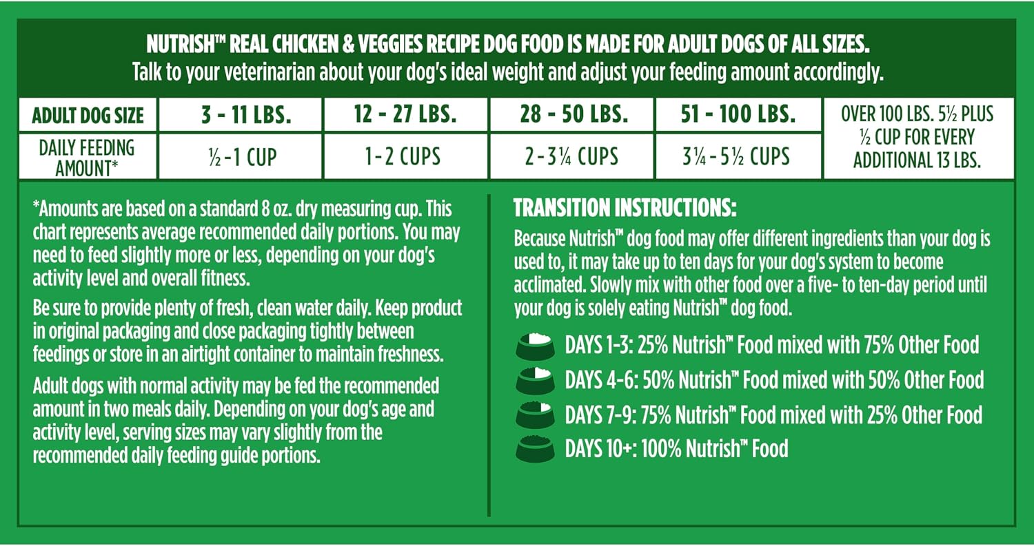 Nutrish Dry Dog Food, Real Chicken & Veggies, 28 lb. Bag (Rachael Ray)