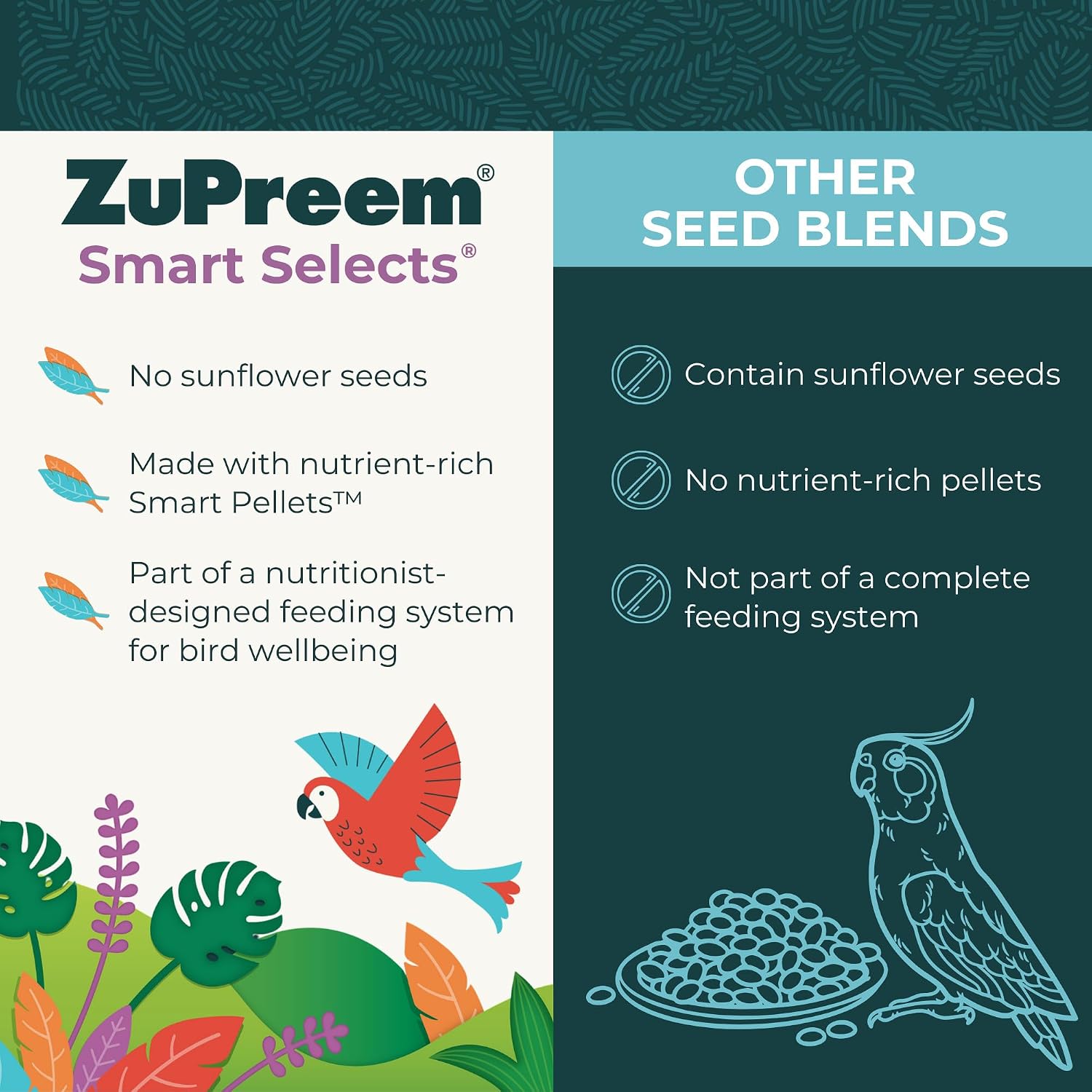 ZuPreem Sensible Seed Parakeet & Budgie Food, Variety Mixer, Small, 2 lb | Bird Food Mixer, Parrot & Parakeet Food, Budgie, Treats, Pellet Mix, Pumpkin Seeds, Safflower, Variety, Made in USA