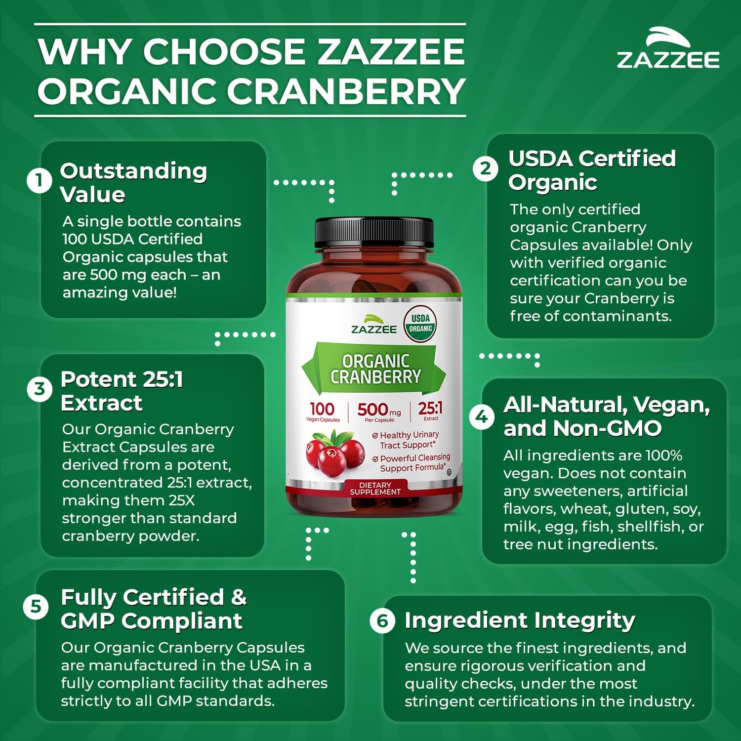 Zazzee USDA Organic Cranberry 25:1 Extract, 500mg per Capsule, 100 Capsules | Vegan, 3+ Month Supply, Certified Kosher, Vaccinium Macrocarpon, Non-GMO, Made in the USA