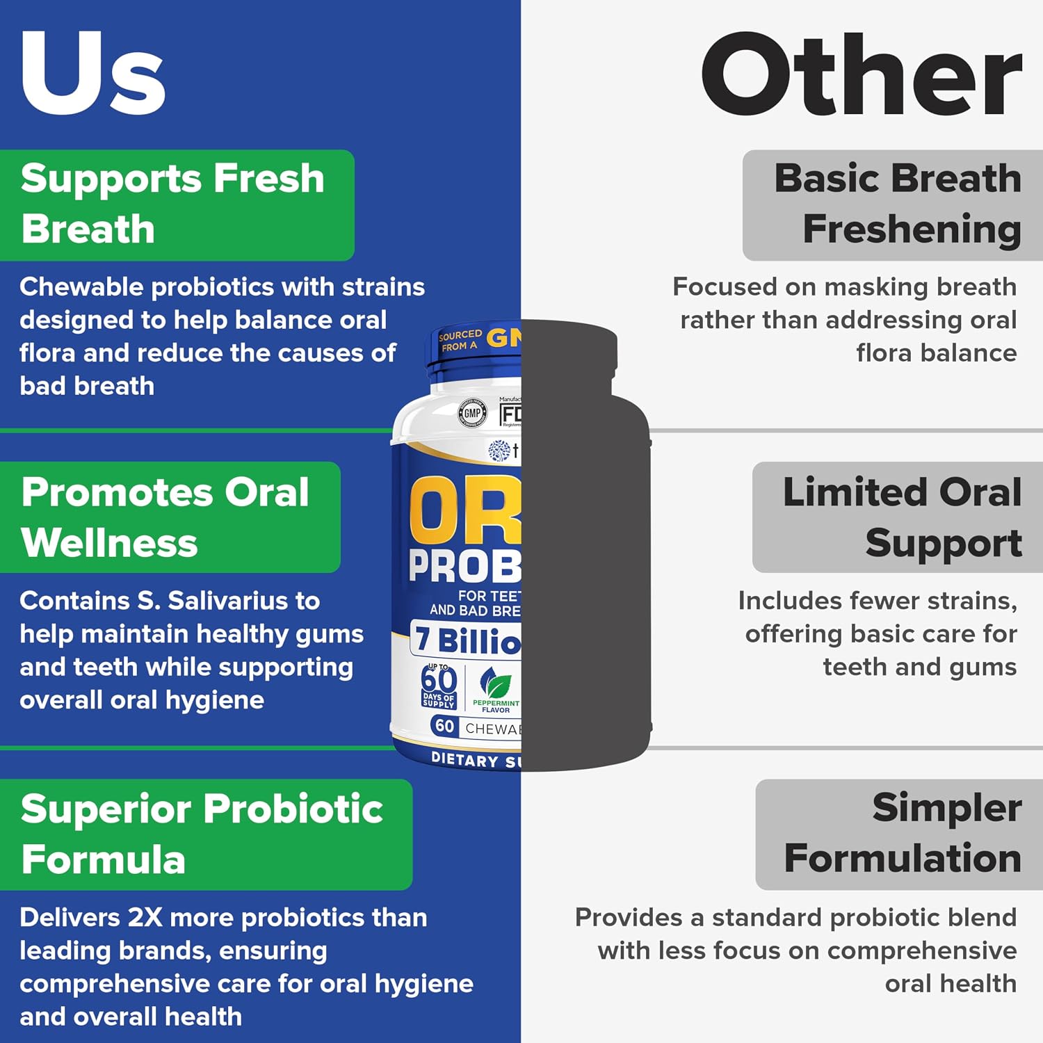 Tuthi Oral Probiotics for Mouth Bad Breath Treatment for Adults - Dental Probiotics for Teeth and Gums - Oral Health Probiotics - 60 Lozenges