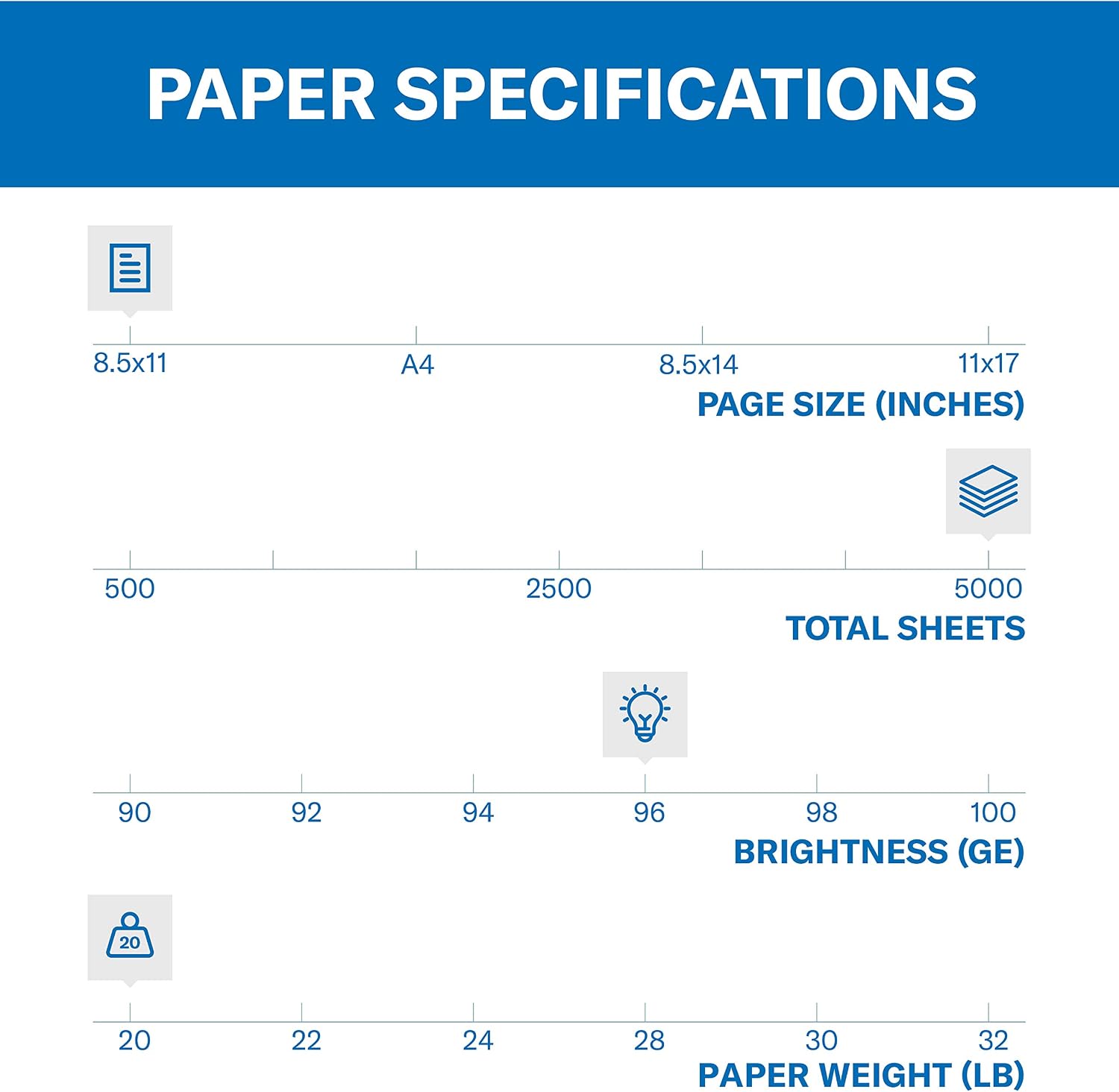 Hammermill Printer Paper, Fore Multipurpose 20 lb Copy Paper, 8.5 x 11-1 Ream (500 Sheets) - 96 Bright, Made in the USA, 103267