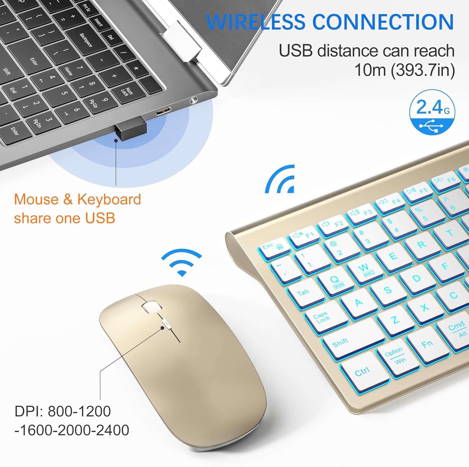 Wireless Keyboard and Mouse Ultra Slim Combo, TopMate - White | 2.4G Silent Compact 2400DPI Mouse and Scissor Switch Keyboard Set with Cover, Batteries Included, for PC/Laptop/Windows/Mac