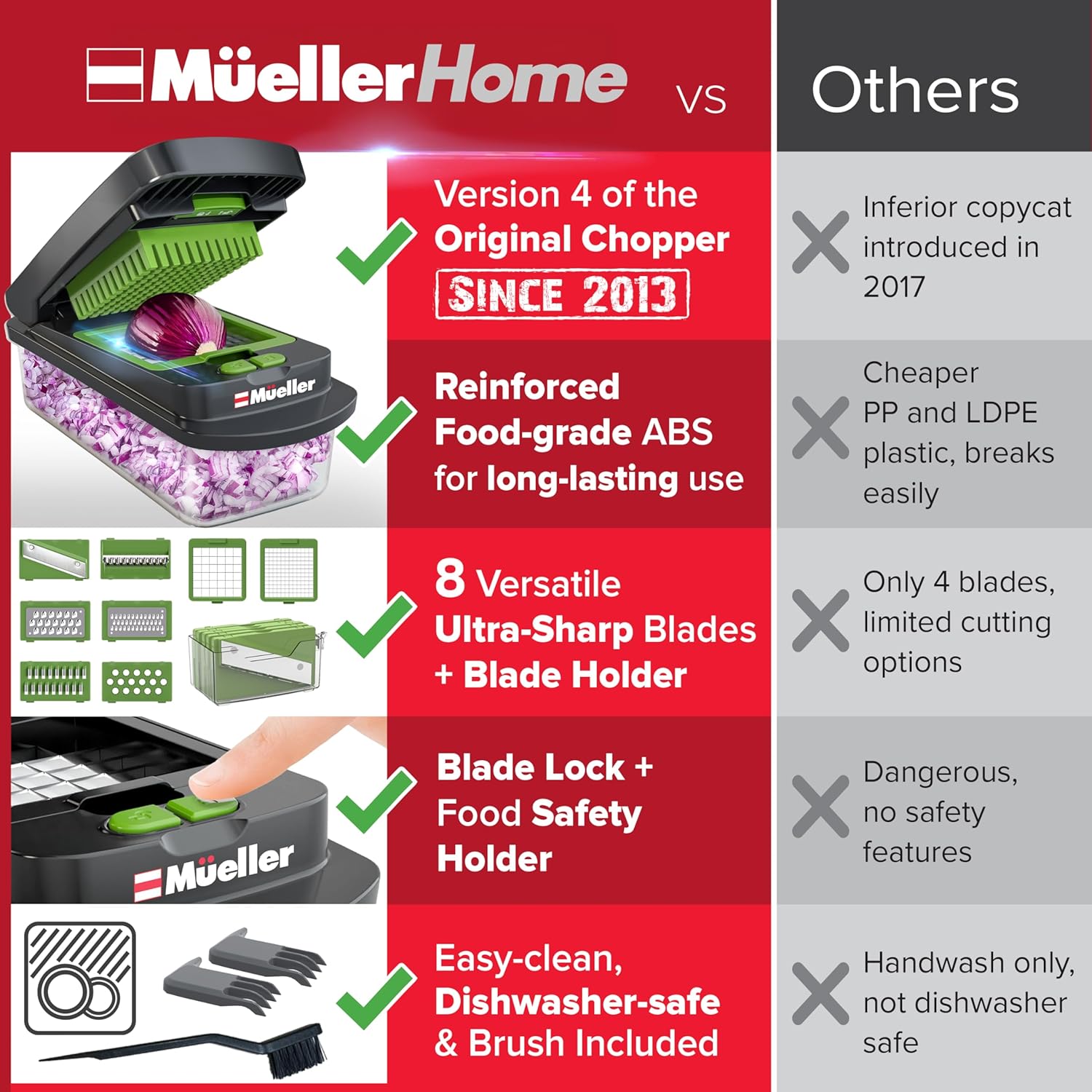 Mueller The Real Original Pro Vegetable Chopper & Mandoline Slicer, 10-in-1