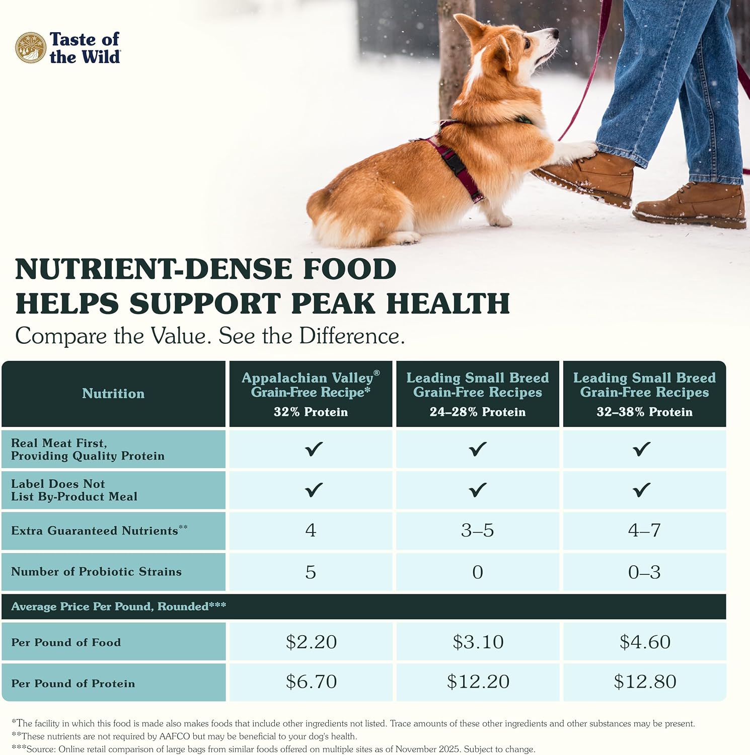 Taste of the Wild Appalachian Valley Small Breed Adult Dry Dog Food, 28lb | High Protein |Grain Free Recipe* |Venison & Garbanzo Beans |Nutrient Dense to Help Support Peak Health |Guaranteed Probiotics