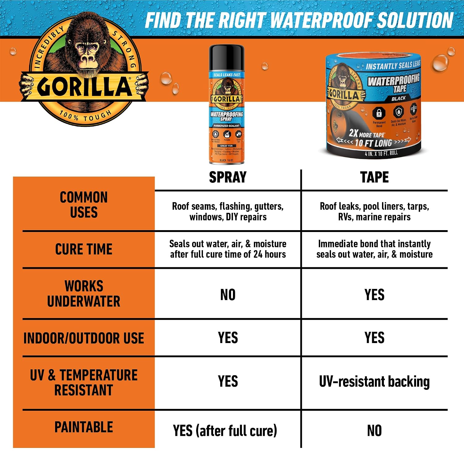 Gorilla Waterproofing Spray, Black, 16 oz, Flexible Rubberized Sealant