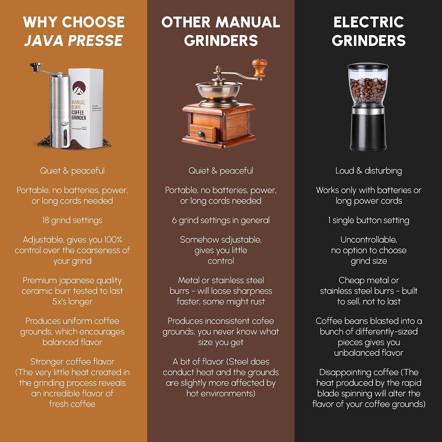 Manual Stainless Steel Coffee Grinder - 18 Adjustable Settings, Portable Conical Burr Grinder for Camping, Travel, Espresso - With Hand Crank
