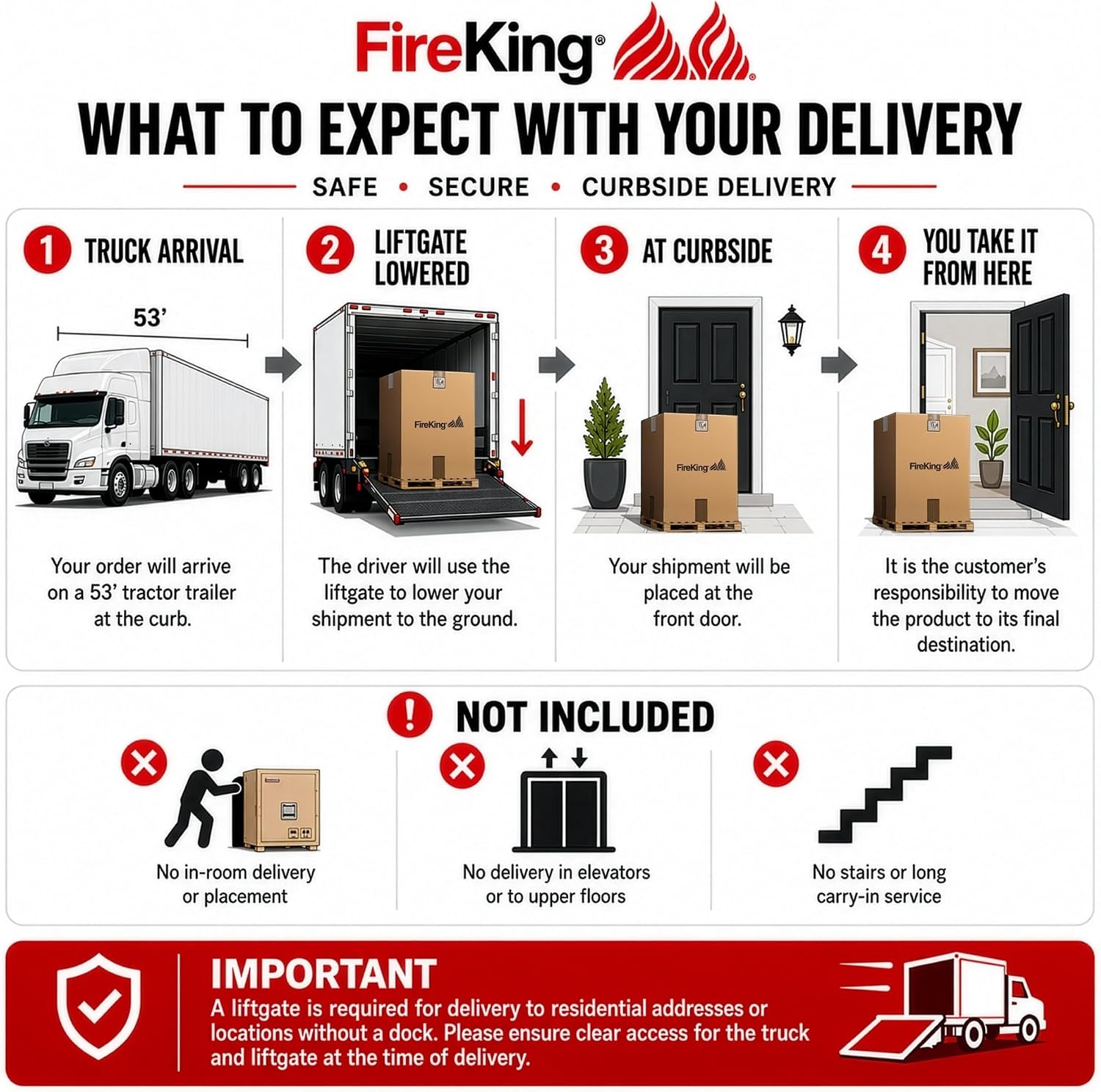 FireKing Turtle Vertical 2 Drawer Fire Rated File Cabinet, Black | 1 Hour Fire Rated Filing Cabinet - UL Class 350 - Water Resistant - Key Lock - Made in USA