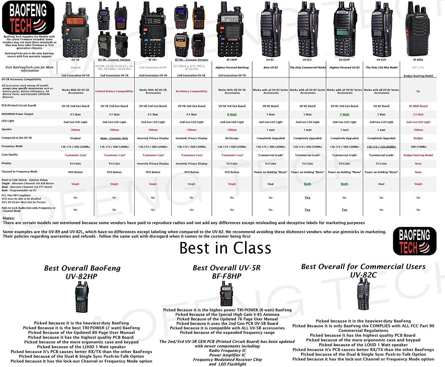 BaoFeng UV-82HP High Power Dual Band Radio: 136-174mhz (VHF) 400-520mhz (UHF) Two-Way Radio