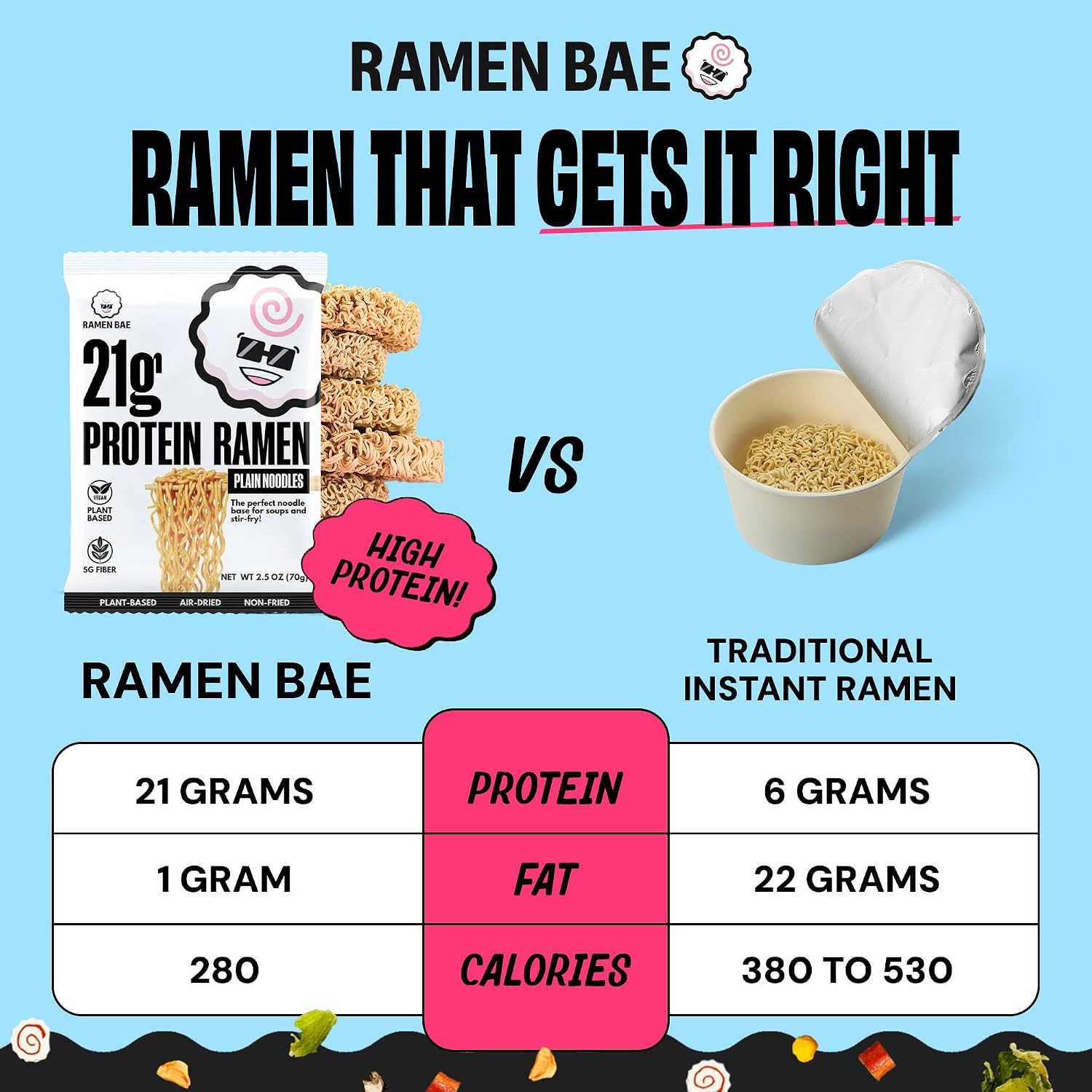 Ramen Bae Original Stir Fry Protein Noodles - 28g Protein, Garlic Soy | Air Dried Not Fried, Plant Based, Vegan Protein Noodles - Lower Carb & Fat - Savory & Bold with Hint of Spice (Pack of 6)